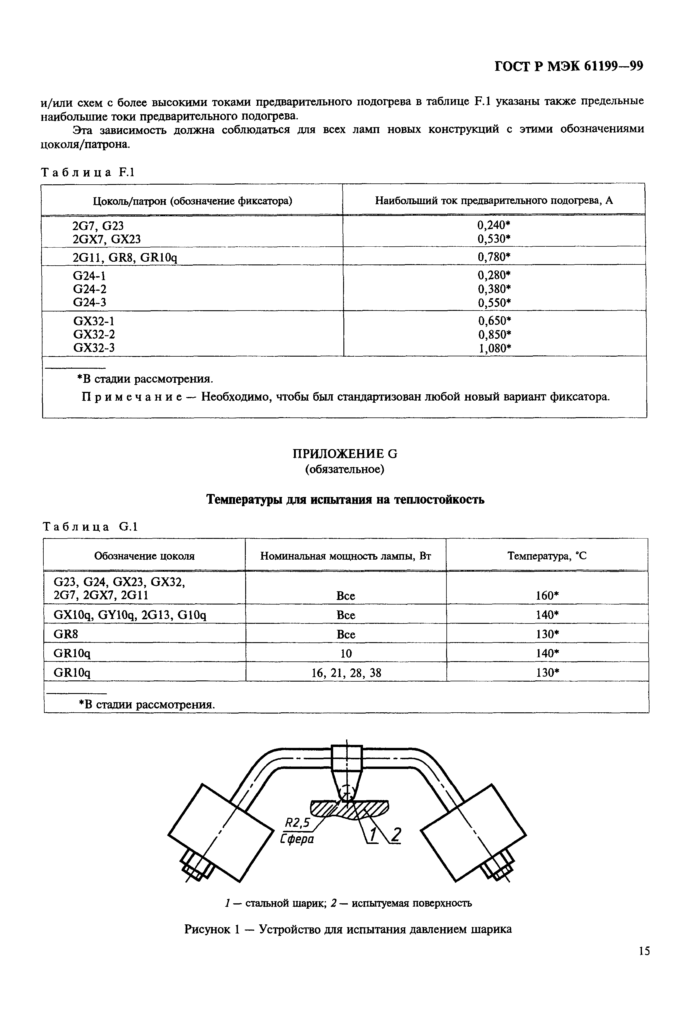 ГОСТ Р МЭК 61199-99