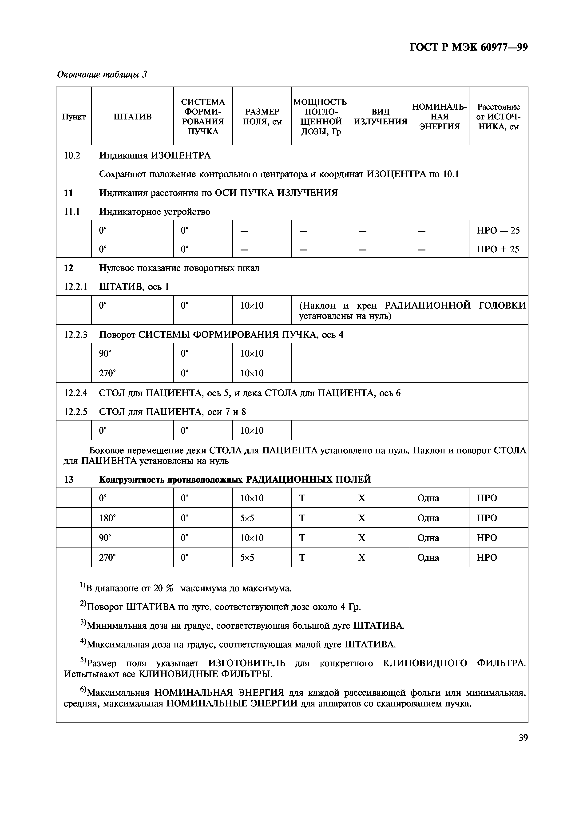 ГОСТ Р МЭК 60977-99