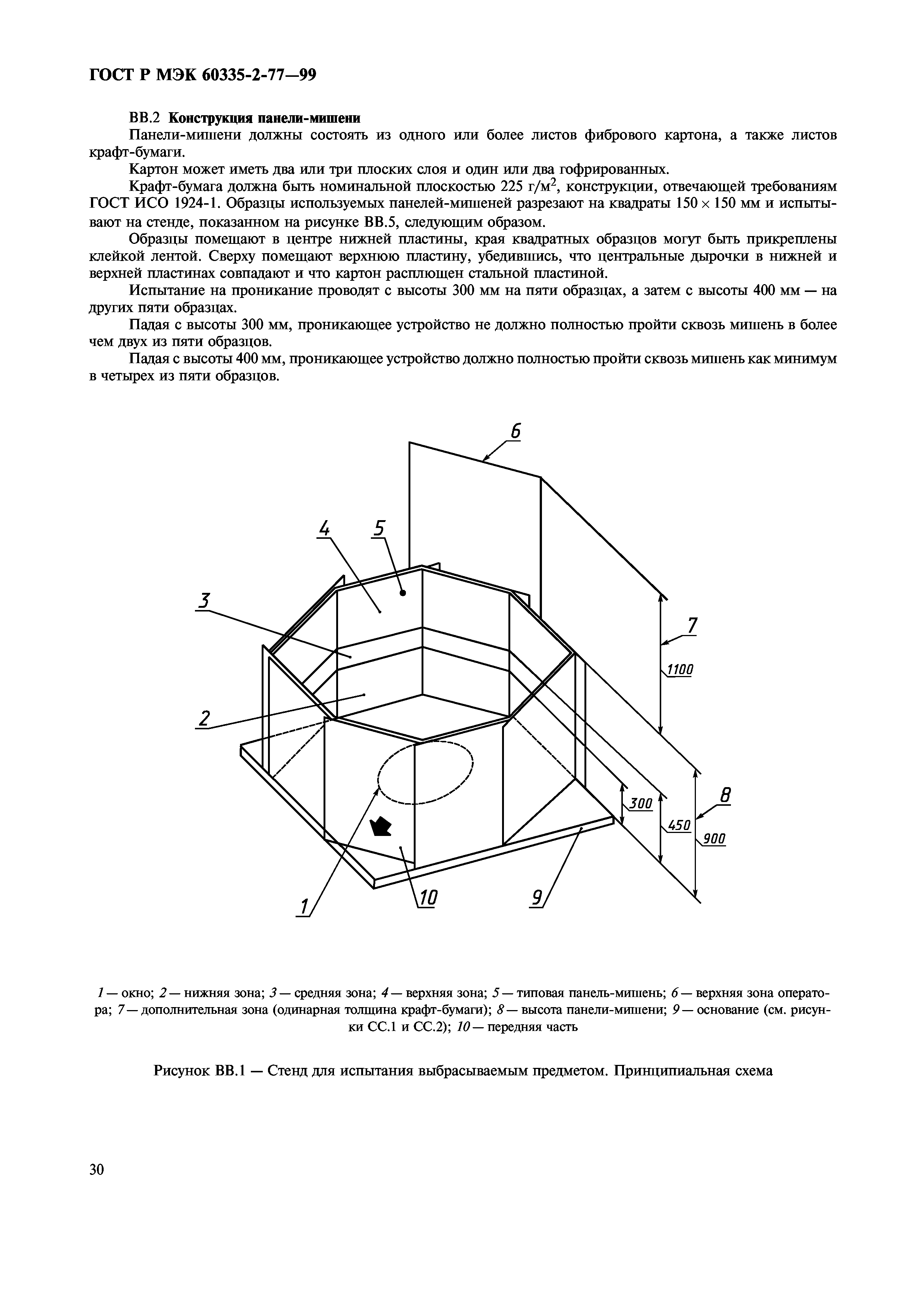 ГОСТ Р МЭК 60335-2-77-99