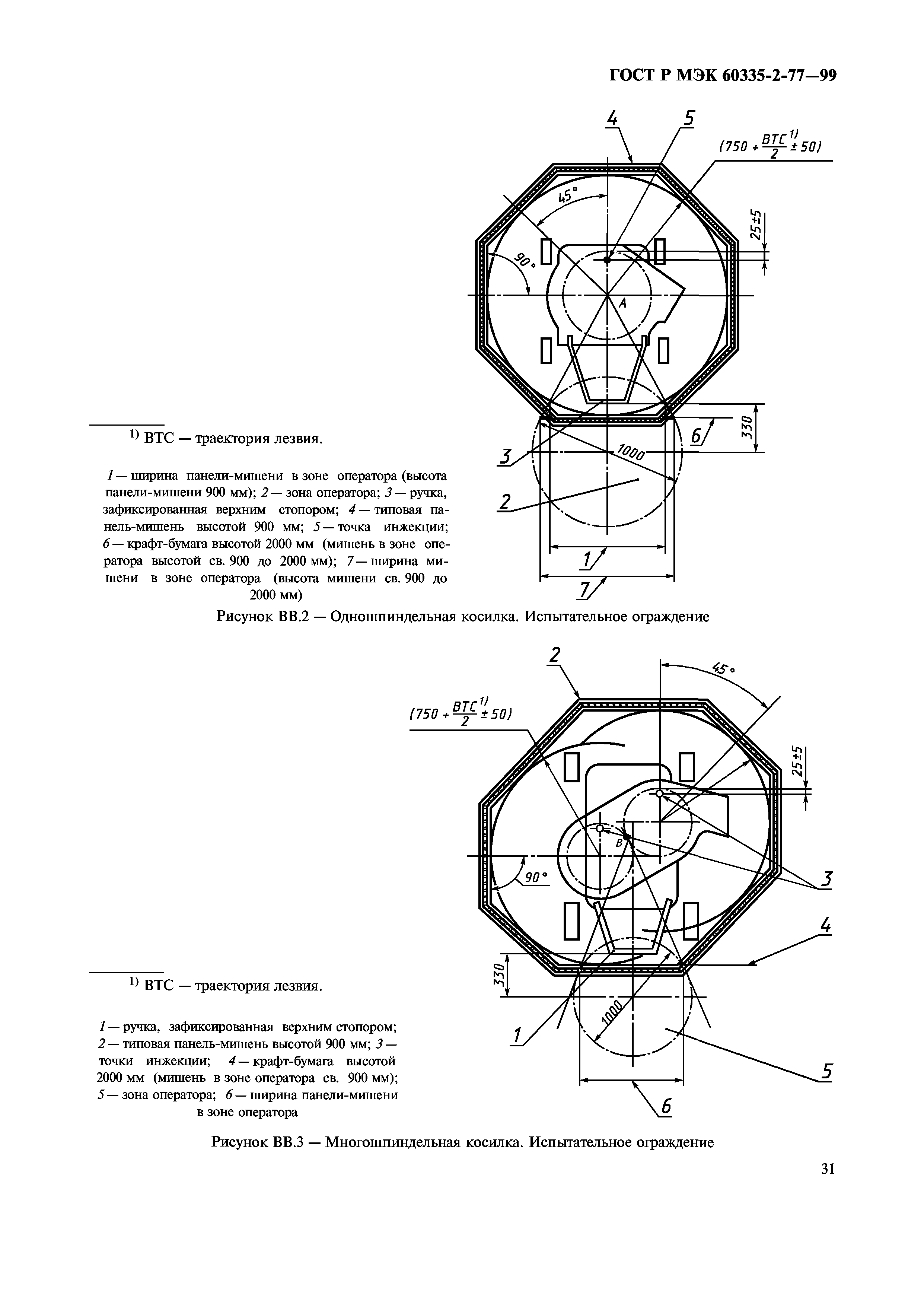 ГОСТ Р МЭК 60335-2-77-99