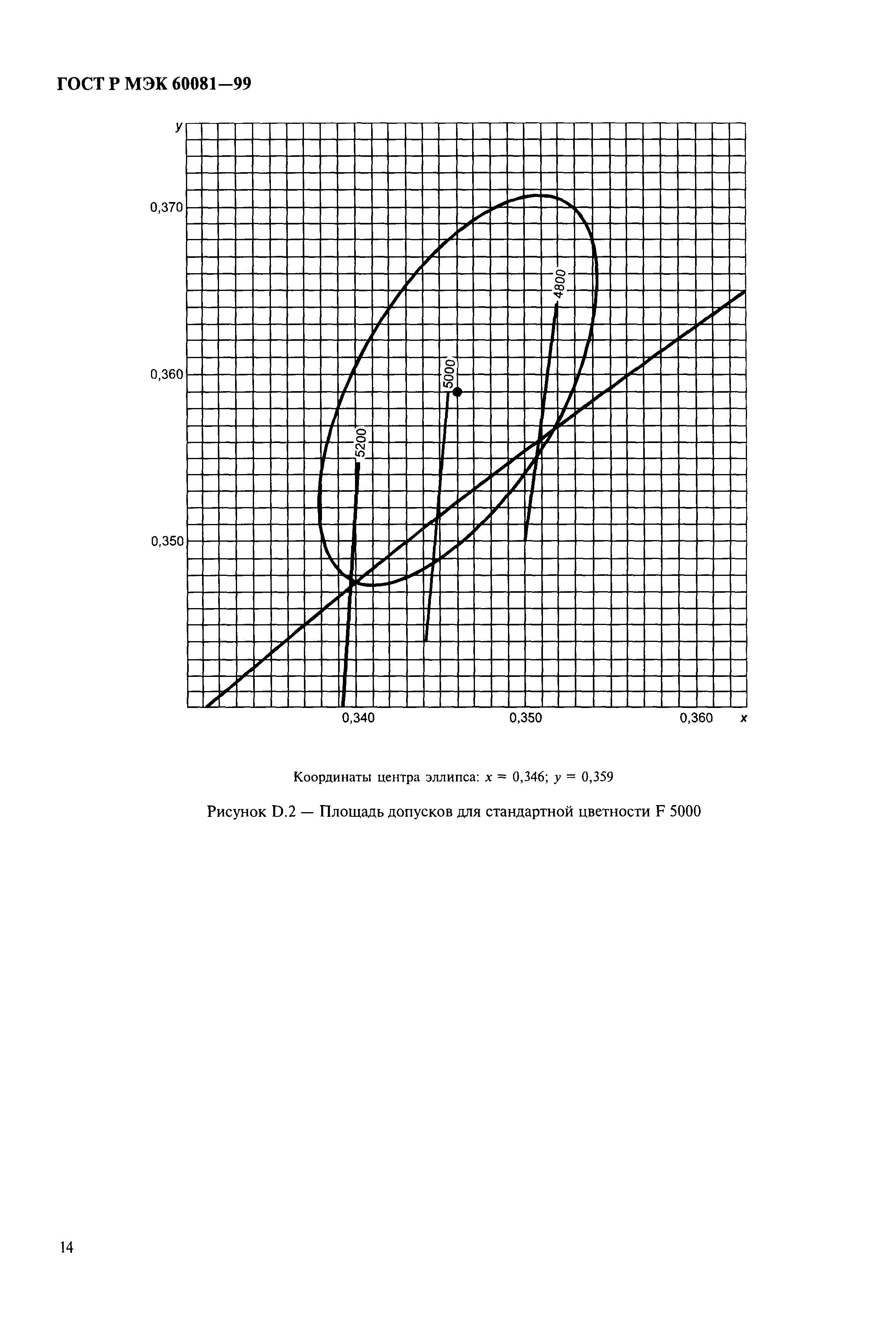 ГОСТ Р МЭК 60081-99