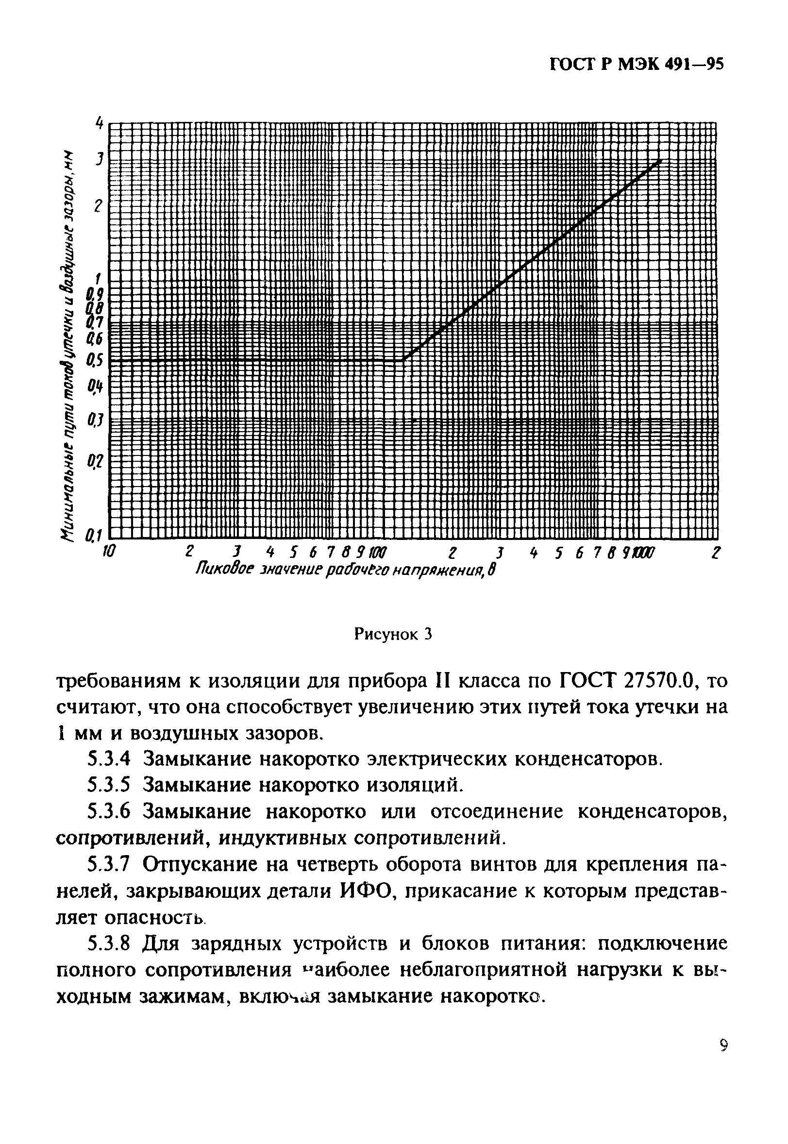 ГОСТ Р МЭК 491-95