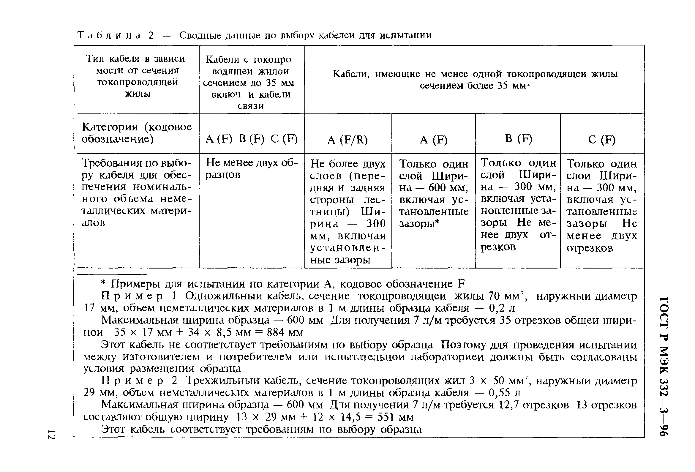 ГОСТ Р МЭК 332-3-96