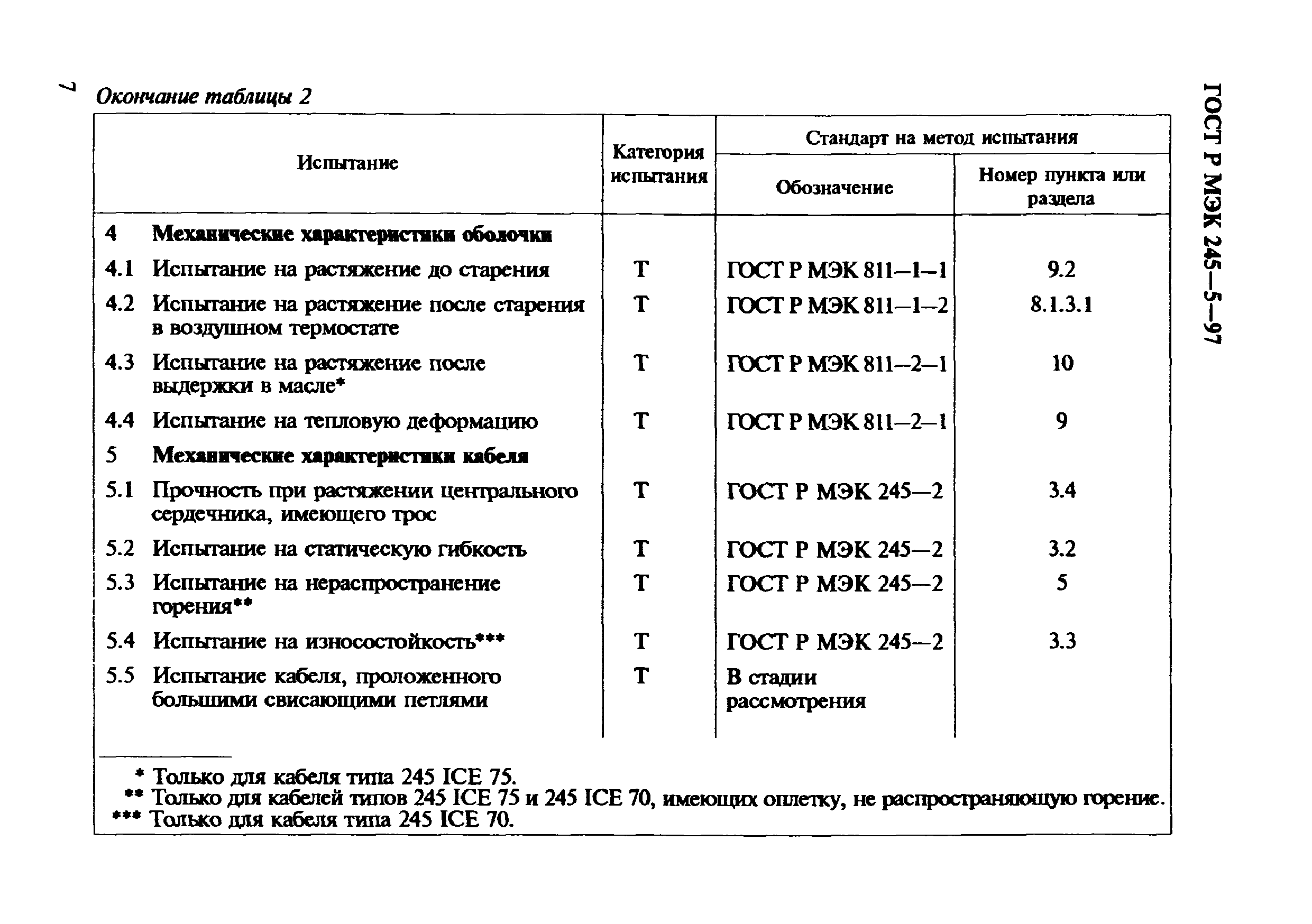 ГОСТ Р МЭК 60245-5-97