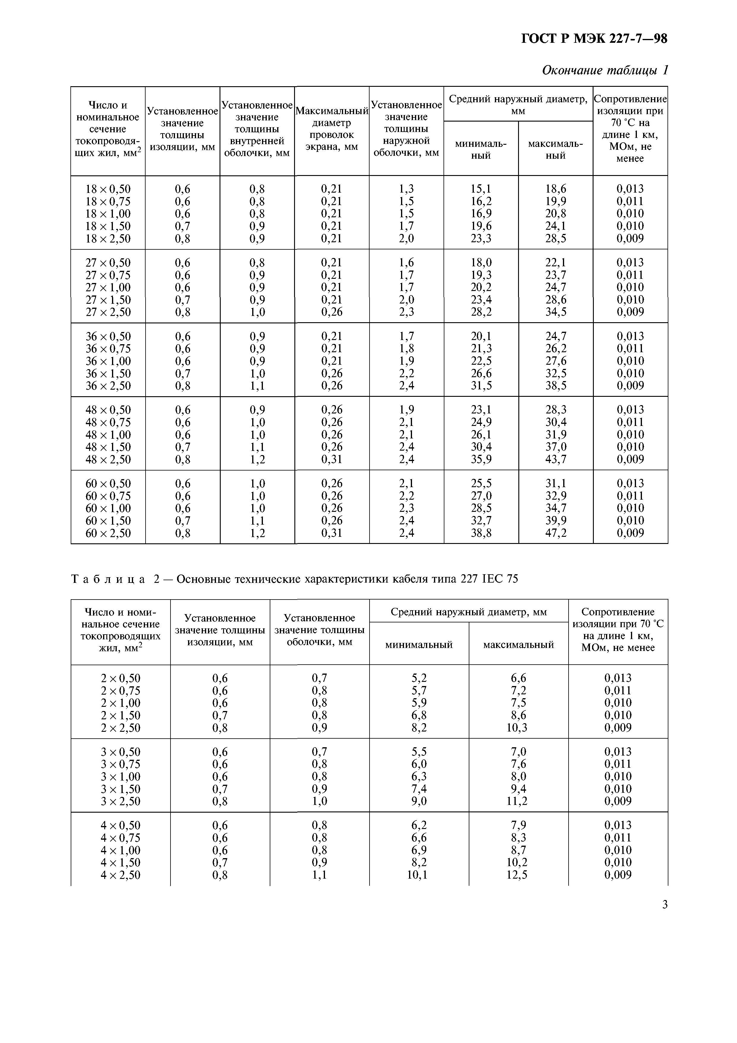 ГОСТ Р МЭК 60227-7-98