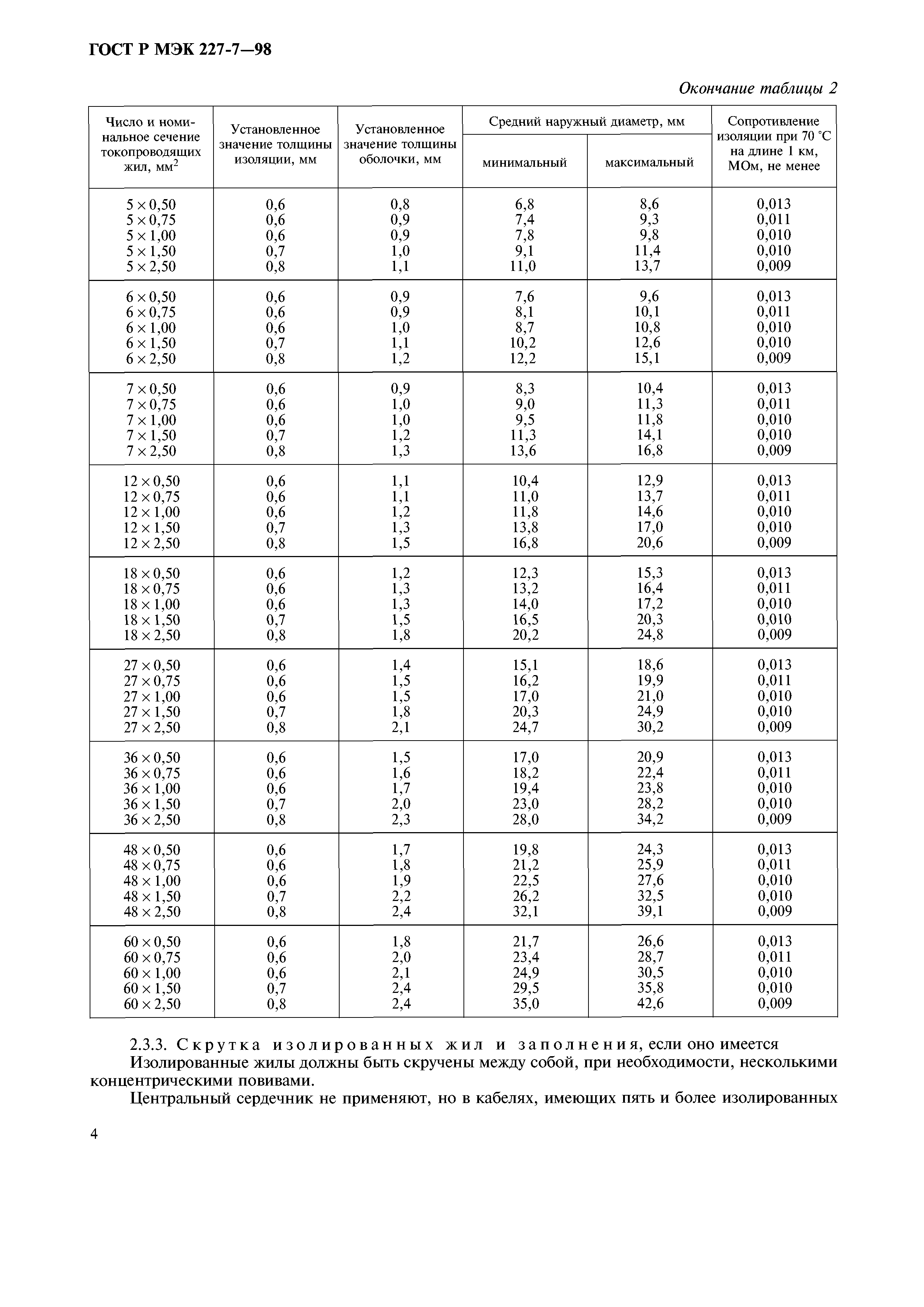 ГОСТ Р МЭК 60227-7-98