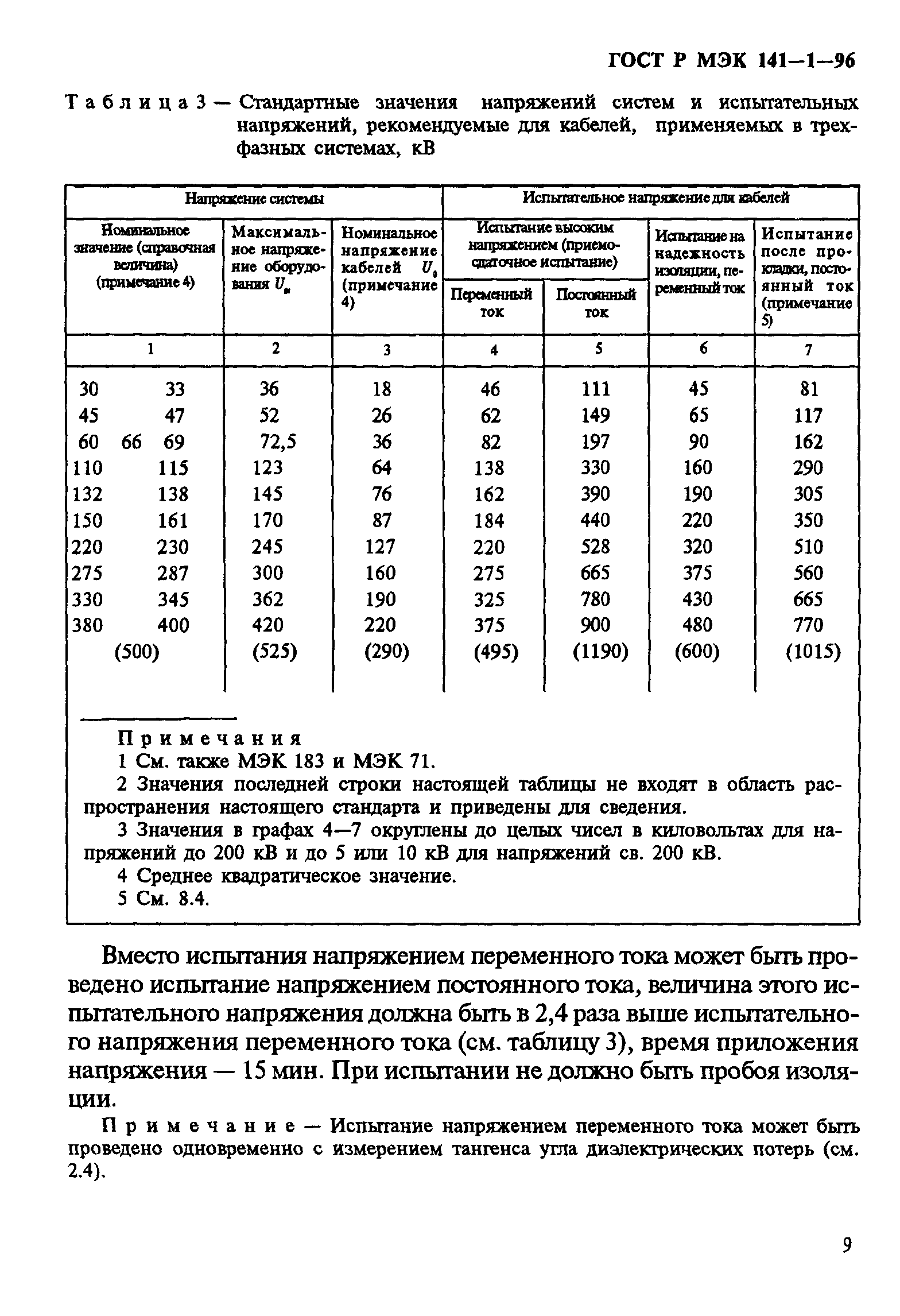 ГОСТ Р МЭК 141-1-96