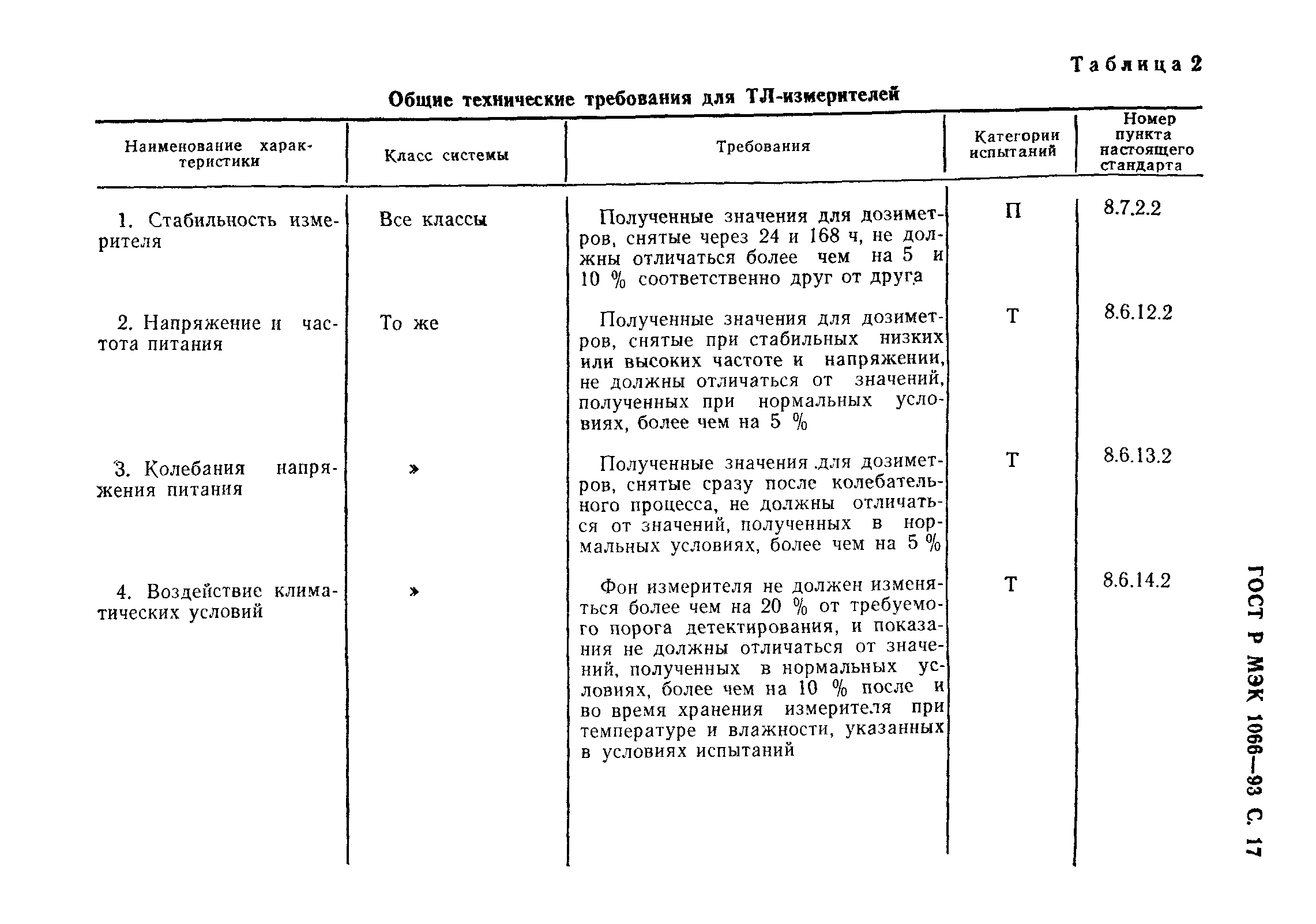 ГОСТ Р МЭК 1066-93