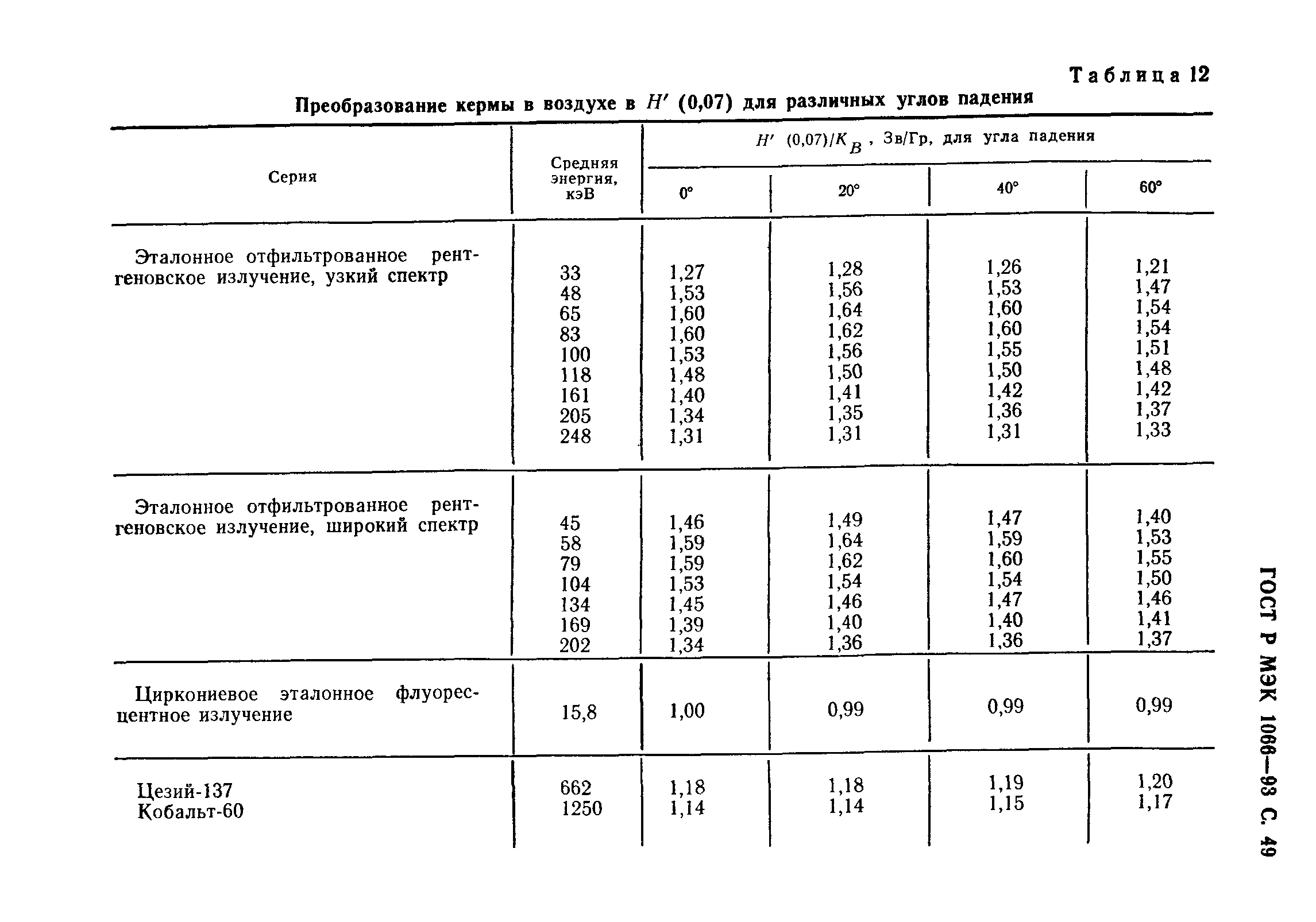 ГОСТ Р МЭК 1066-93