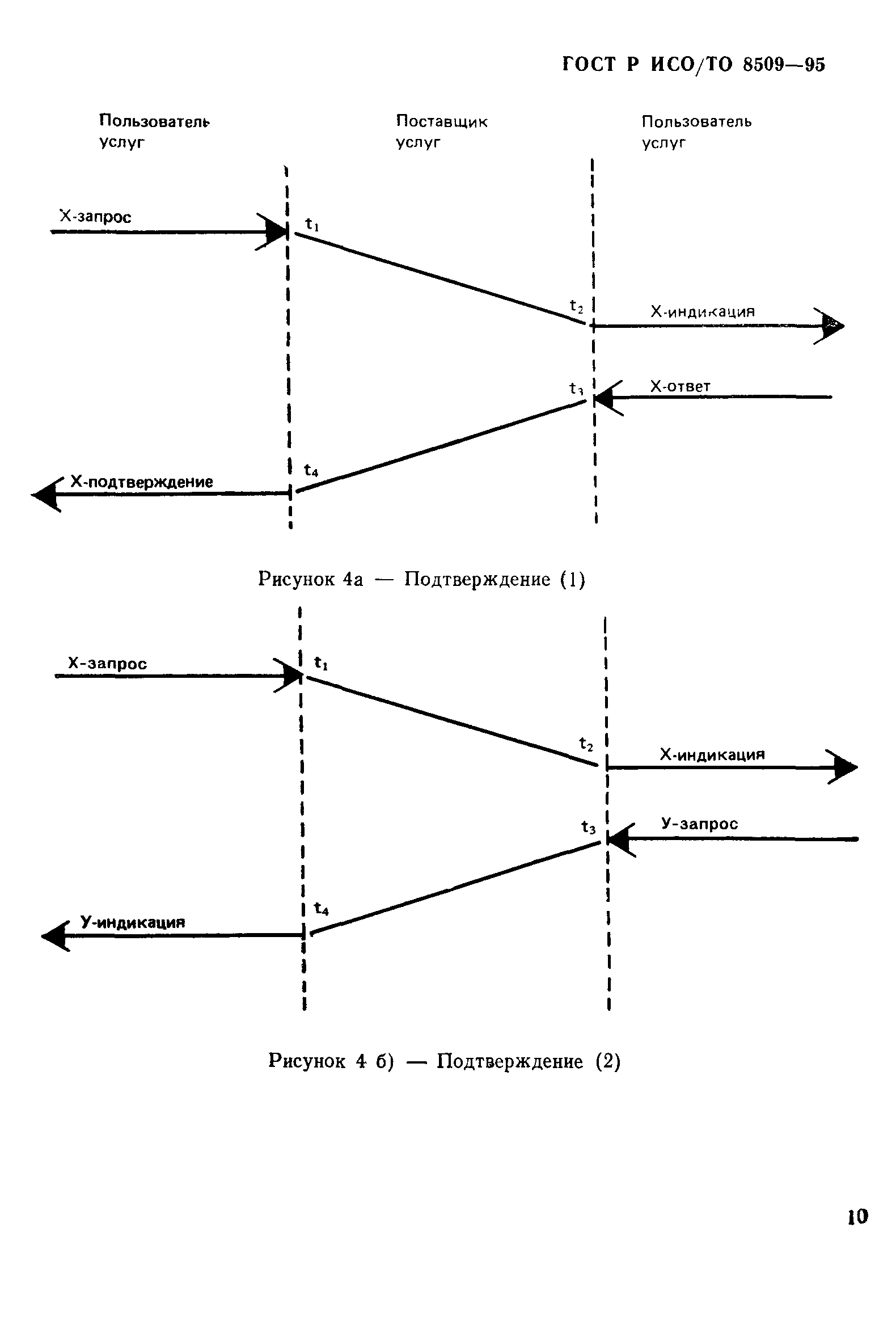 ГОСТ Р ИСО/ТО 8509-95