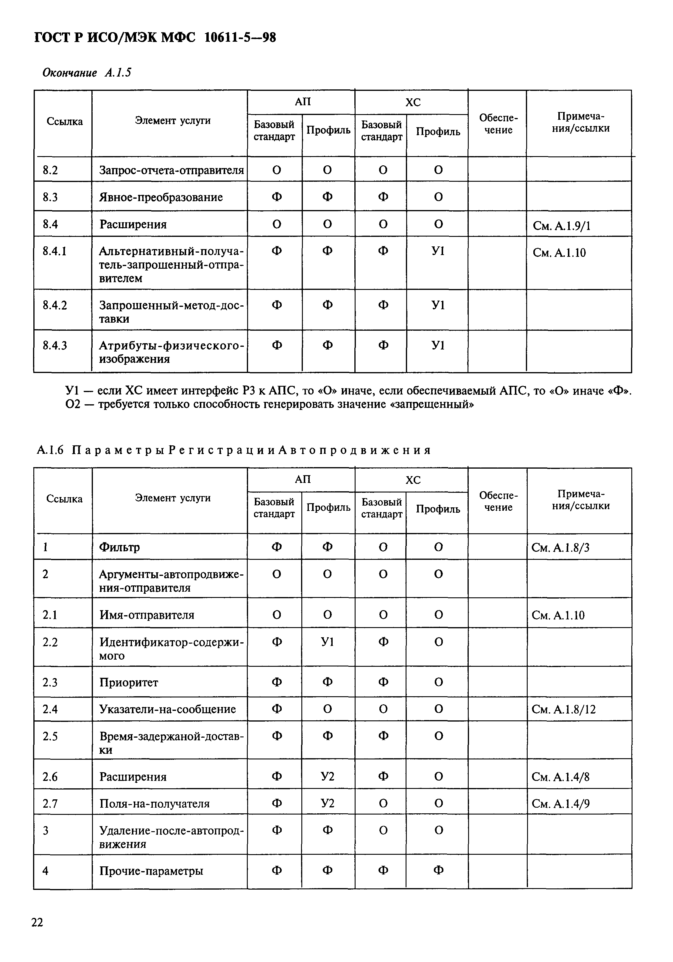 ГОСТ Р ИСО/МЭК МФС 10611-5-98