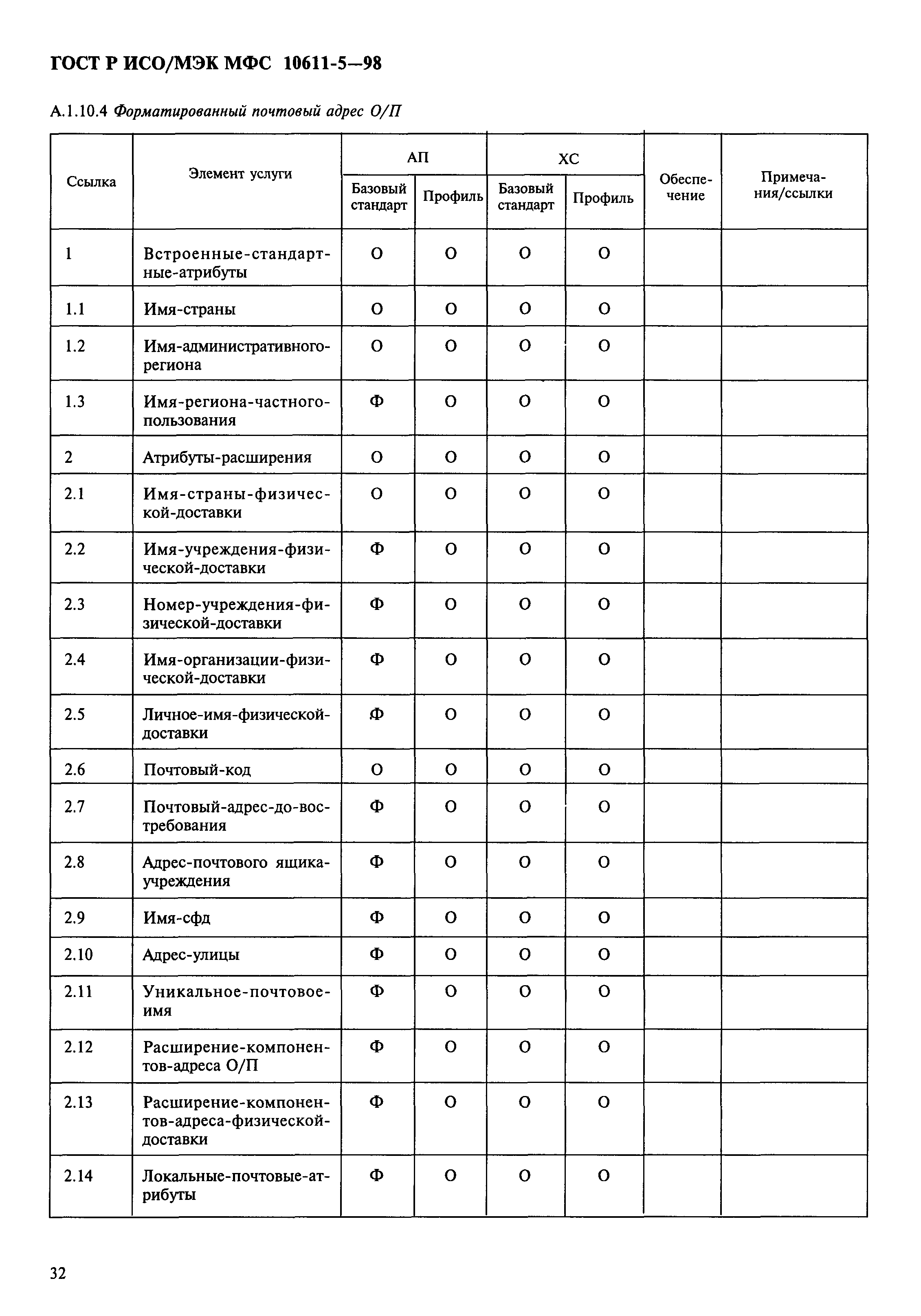 ГОСТ Р ИСО/МЭК МФС 10611-5-98