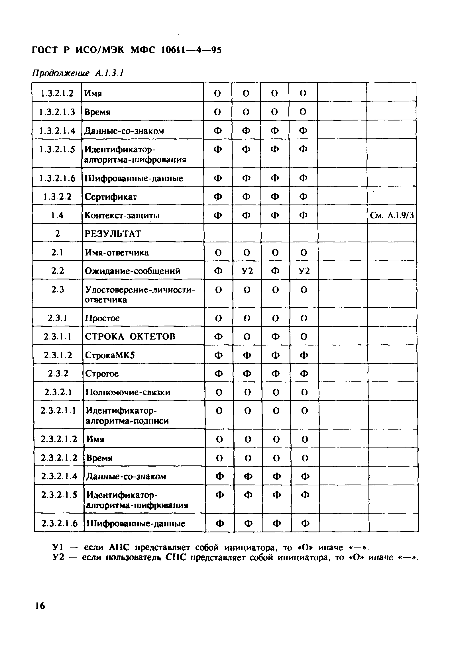 ГОСТ Р ИСО/МЭК МФС 10611-4-95