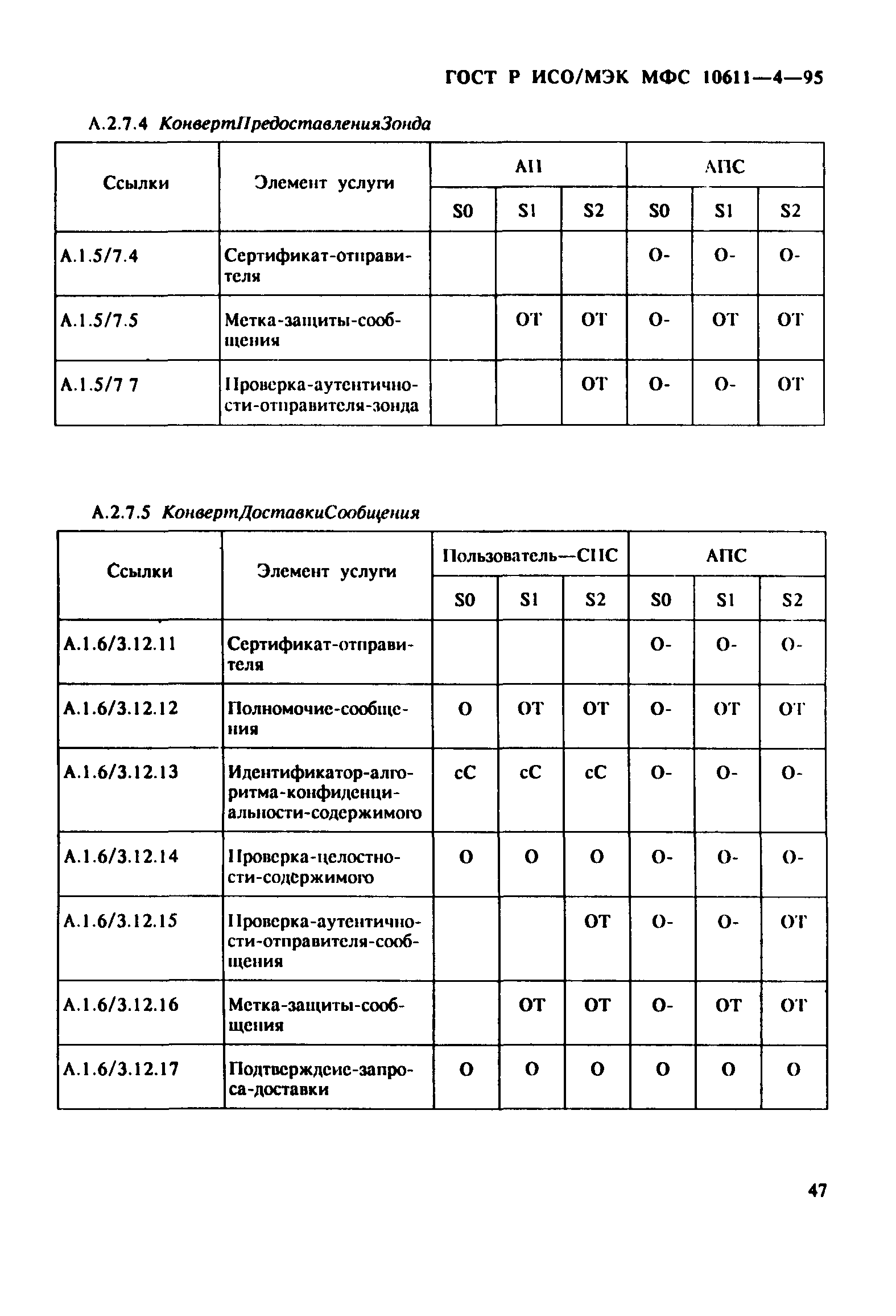 ГОСТ Р ИСО/МЭК МФС 10611-4-95