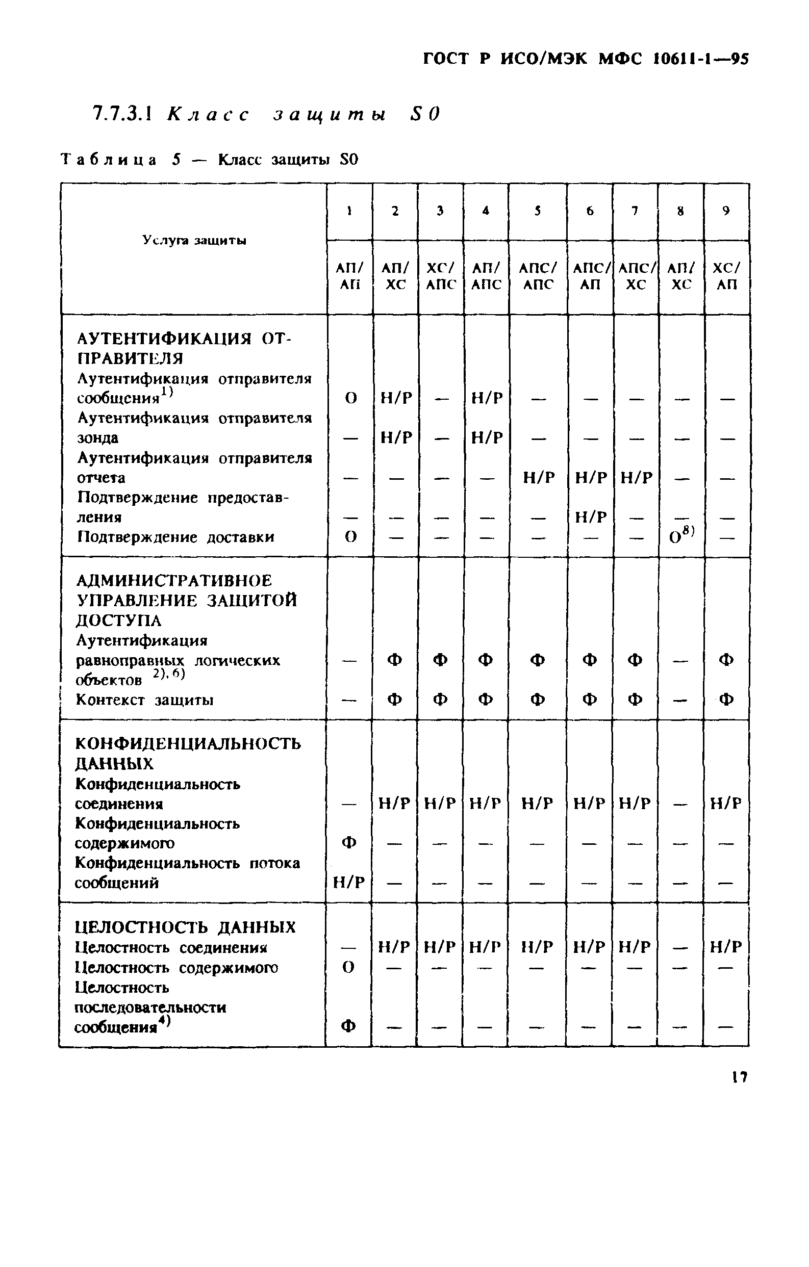 ГОСТ Р ИСО/МЭК МФС 10611-1-95