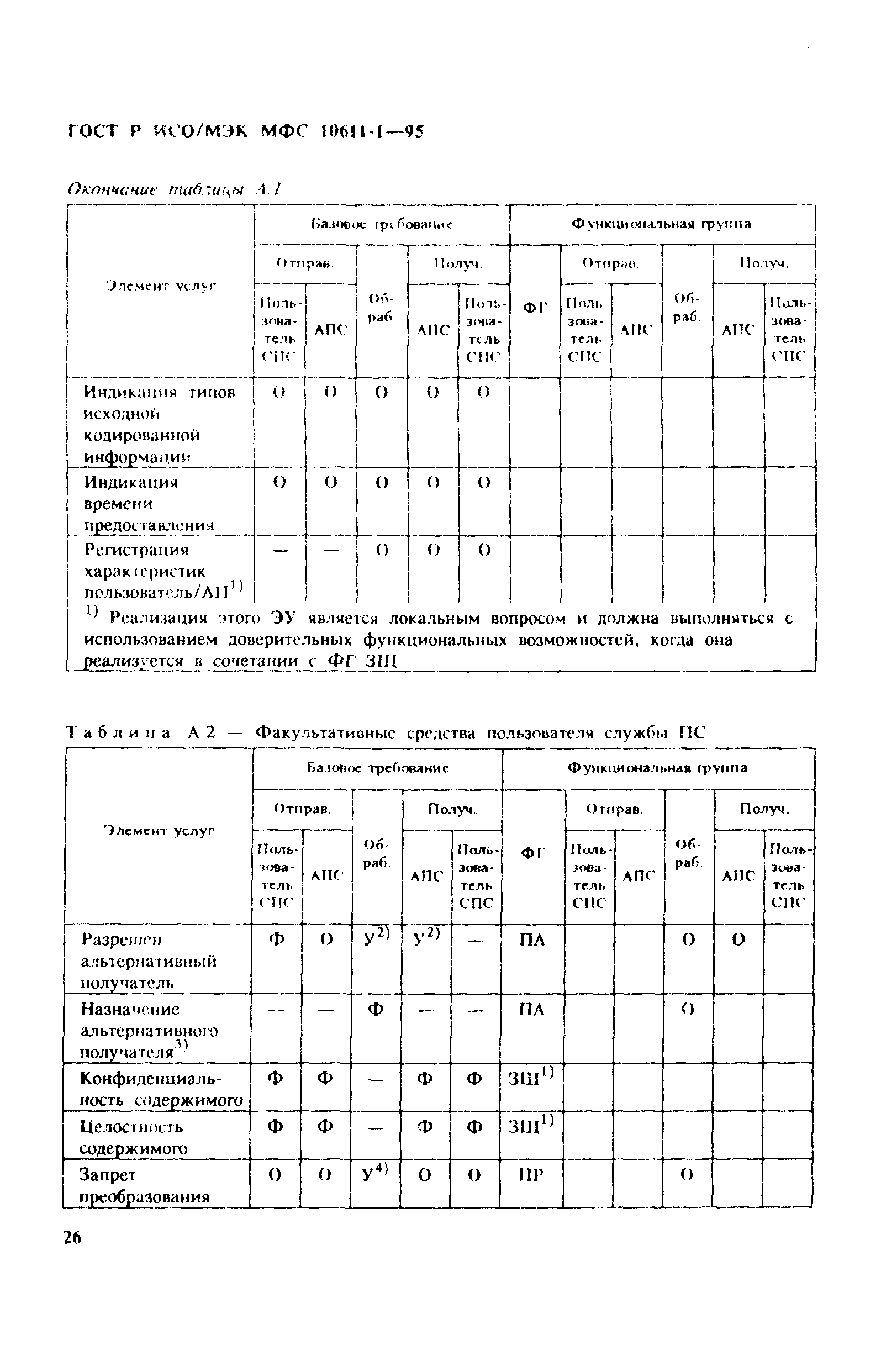 ГОСТ Р ИСО/МЭК МФС 10611-1-95