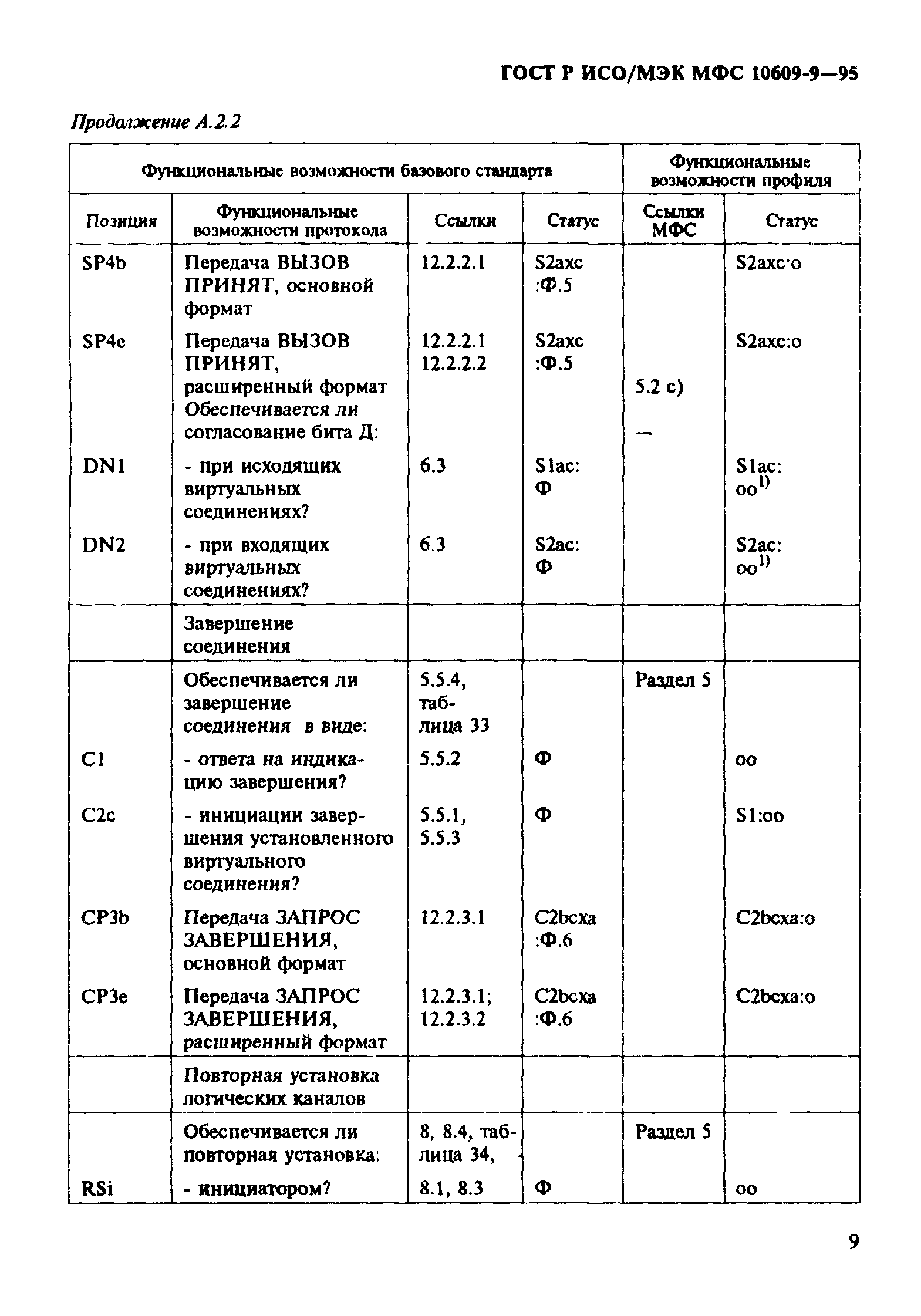 ГОСТ Р ИСО/МЭК МФС 10609-9-95