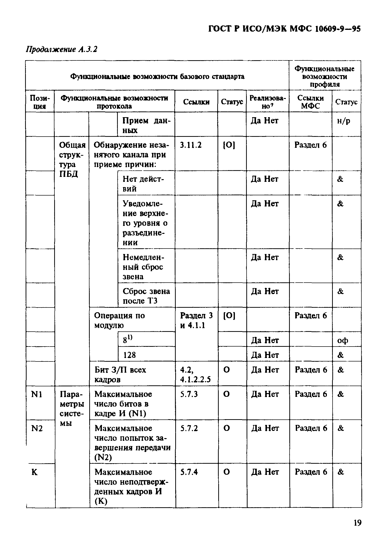 ГОСТ Р ИСО/МЭК МФС 10609-9-95