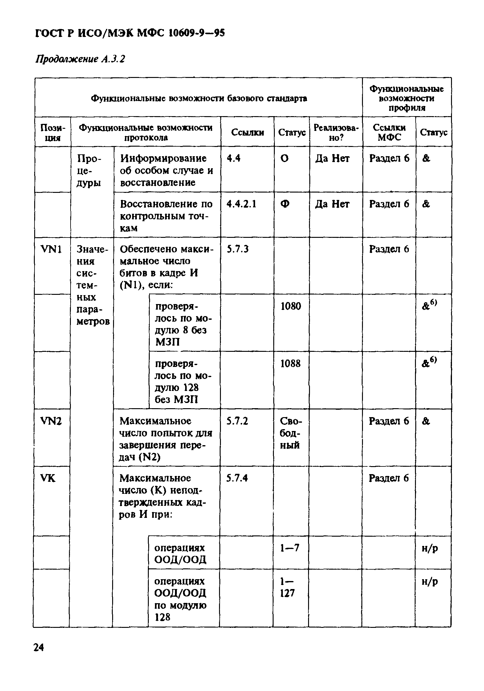 ГОСТ Р ИСО/МЭК МФС 10609-9-95