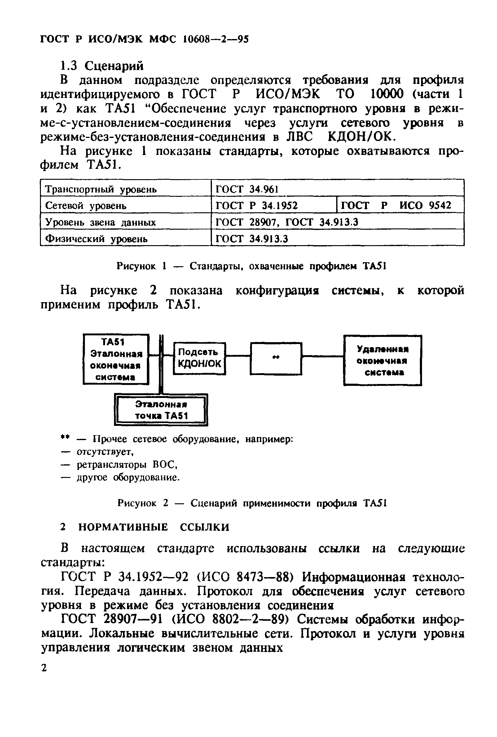 ГОСТ Р ИСО/МЭК МФС 10608-2-95