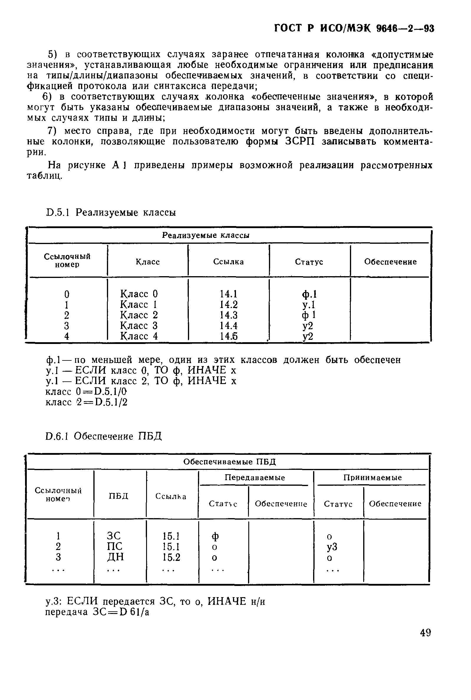 ГОСТ Р ИСО/МЭК 9646-2-93