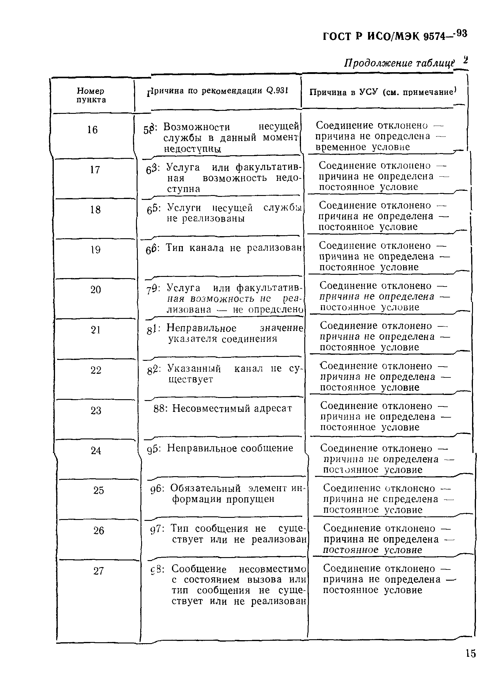 ГОСТ Р ИСО/МЭК 9574-93