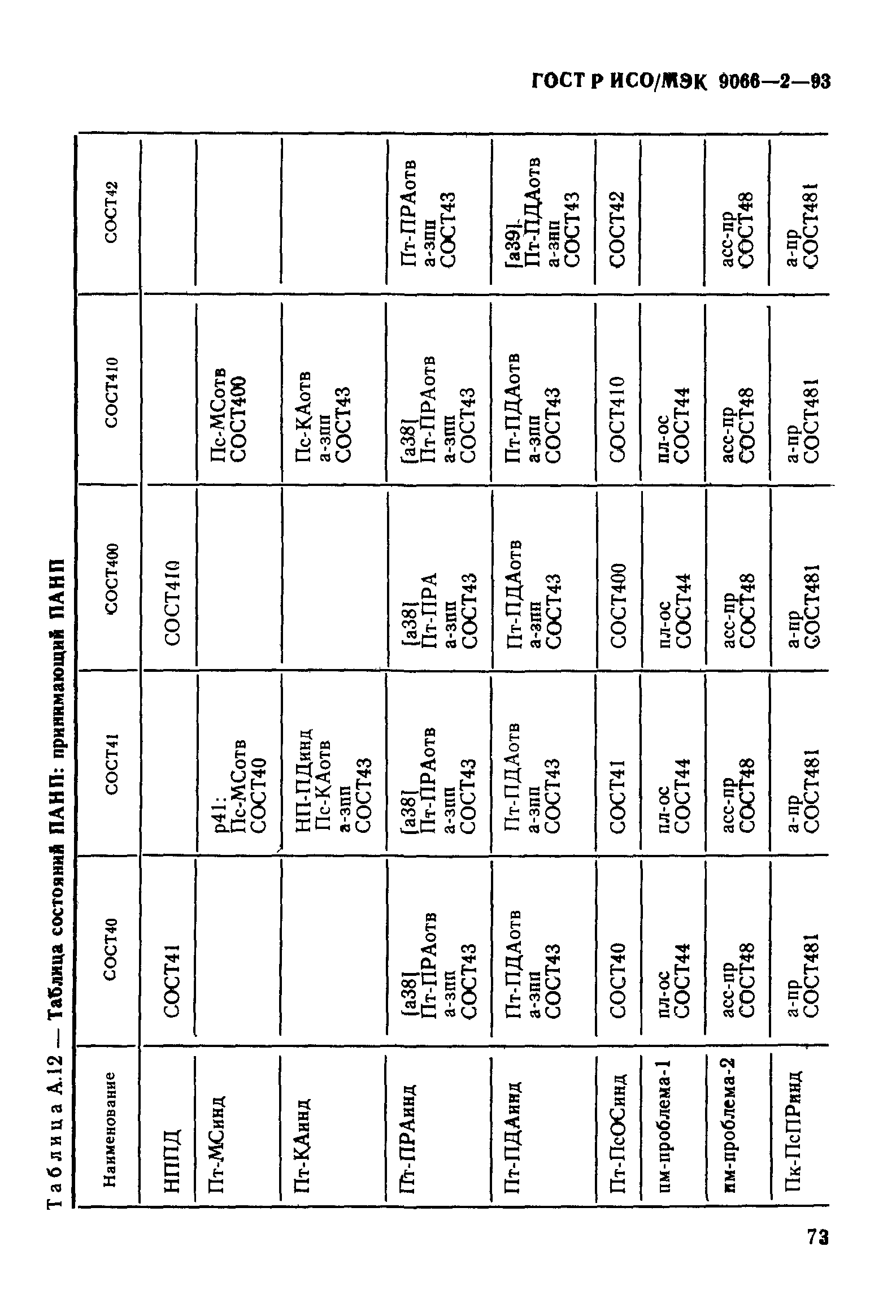 ГОСТ Р ИСО/МЭК 9066-2-93