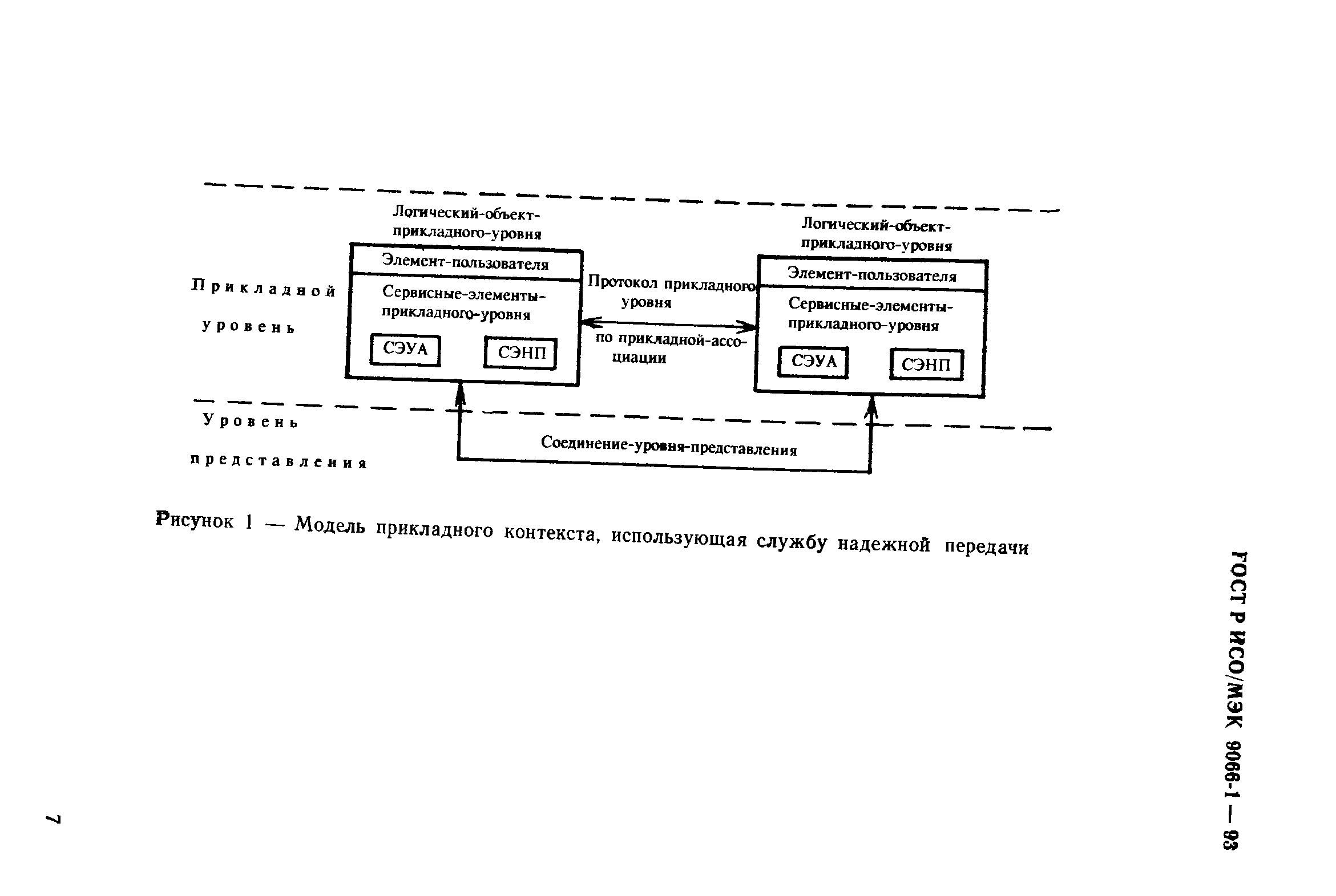 ГОСТ Р ИСО/МЭК 9066-1-93