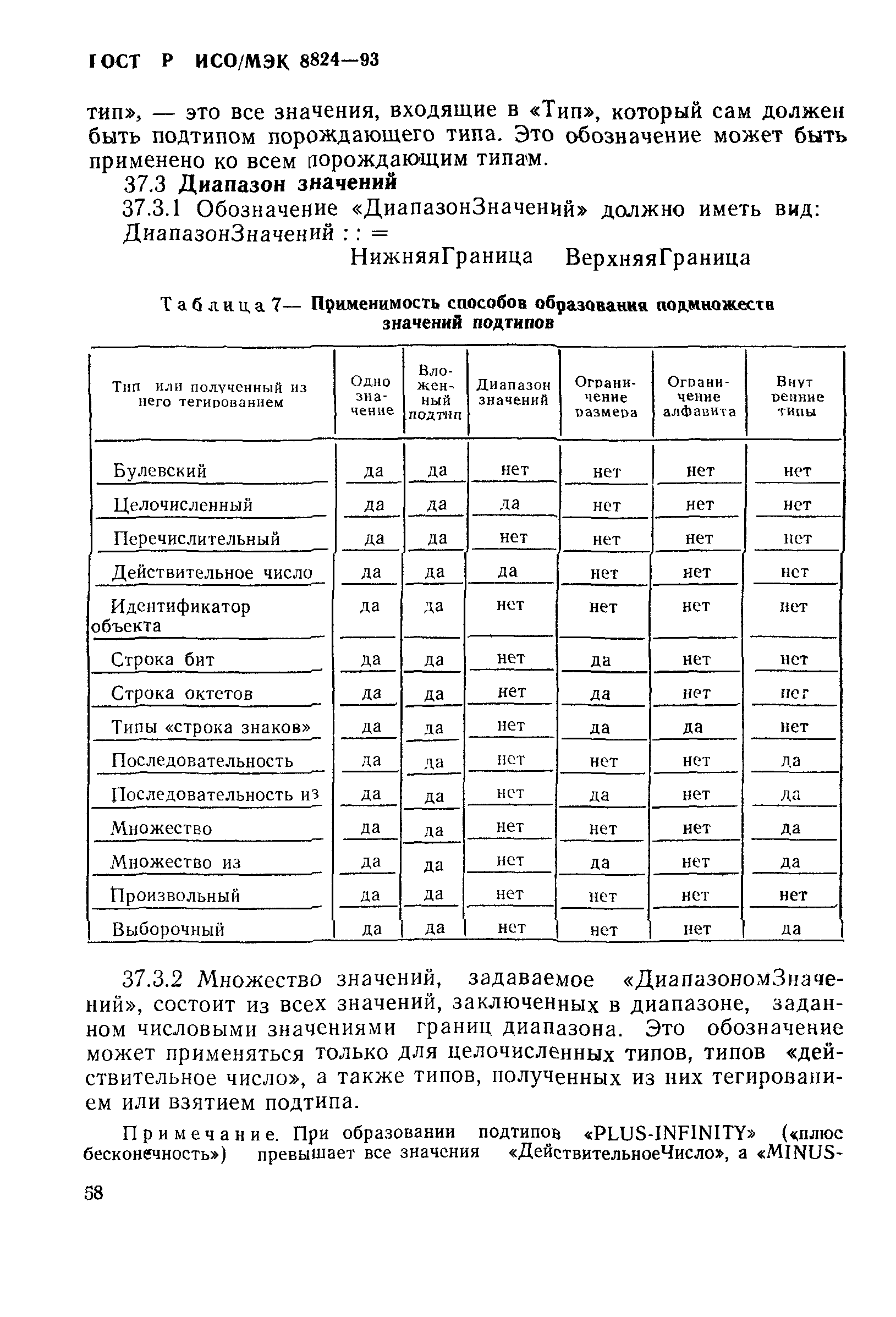 ГОСТ Р ИСО/МЭК 8824-93