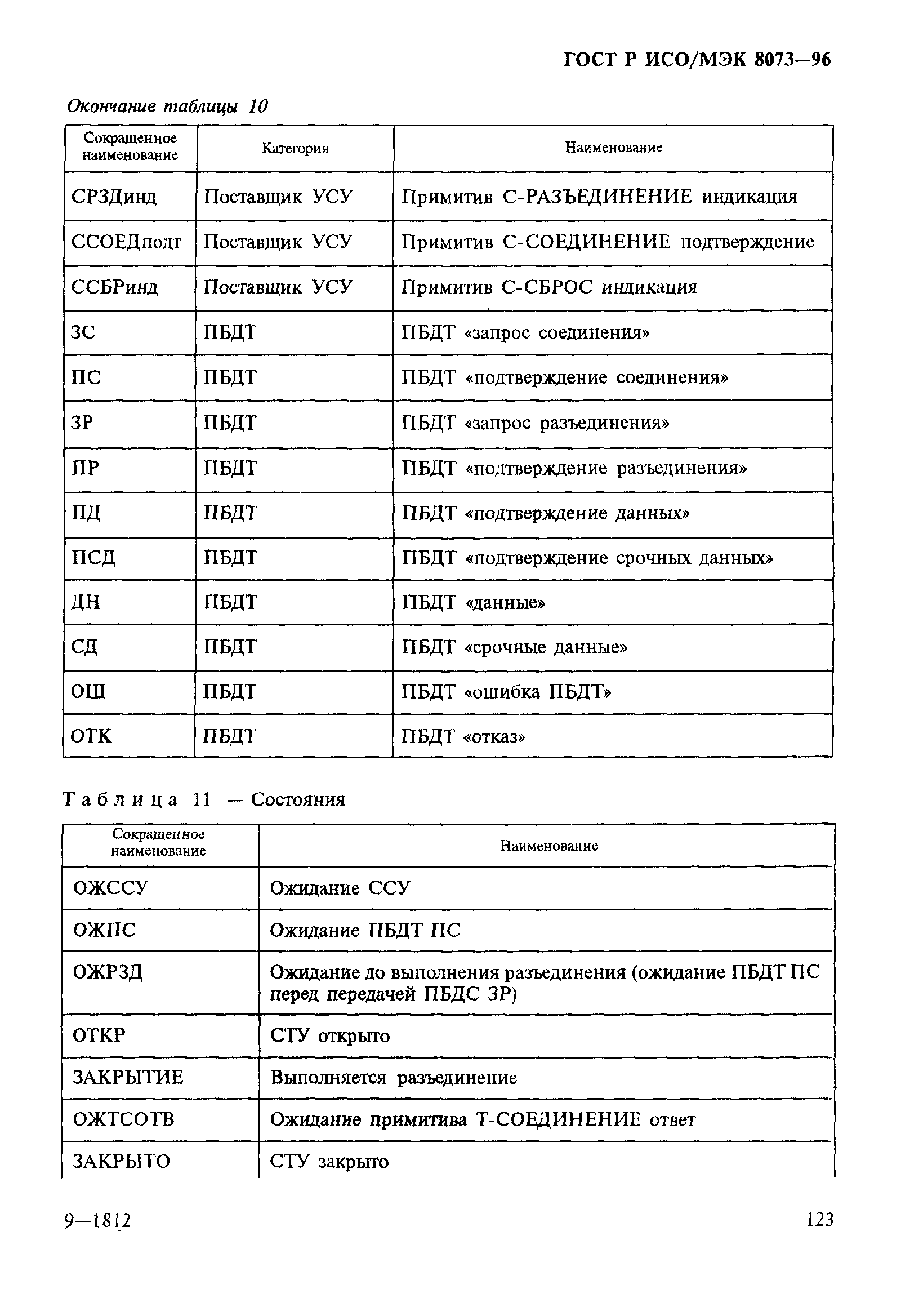 ГОСТ Р ИСО/МЭК 8073-96