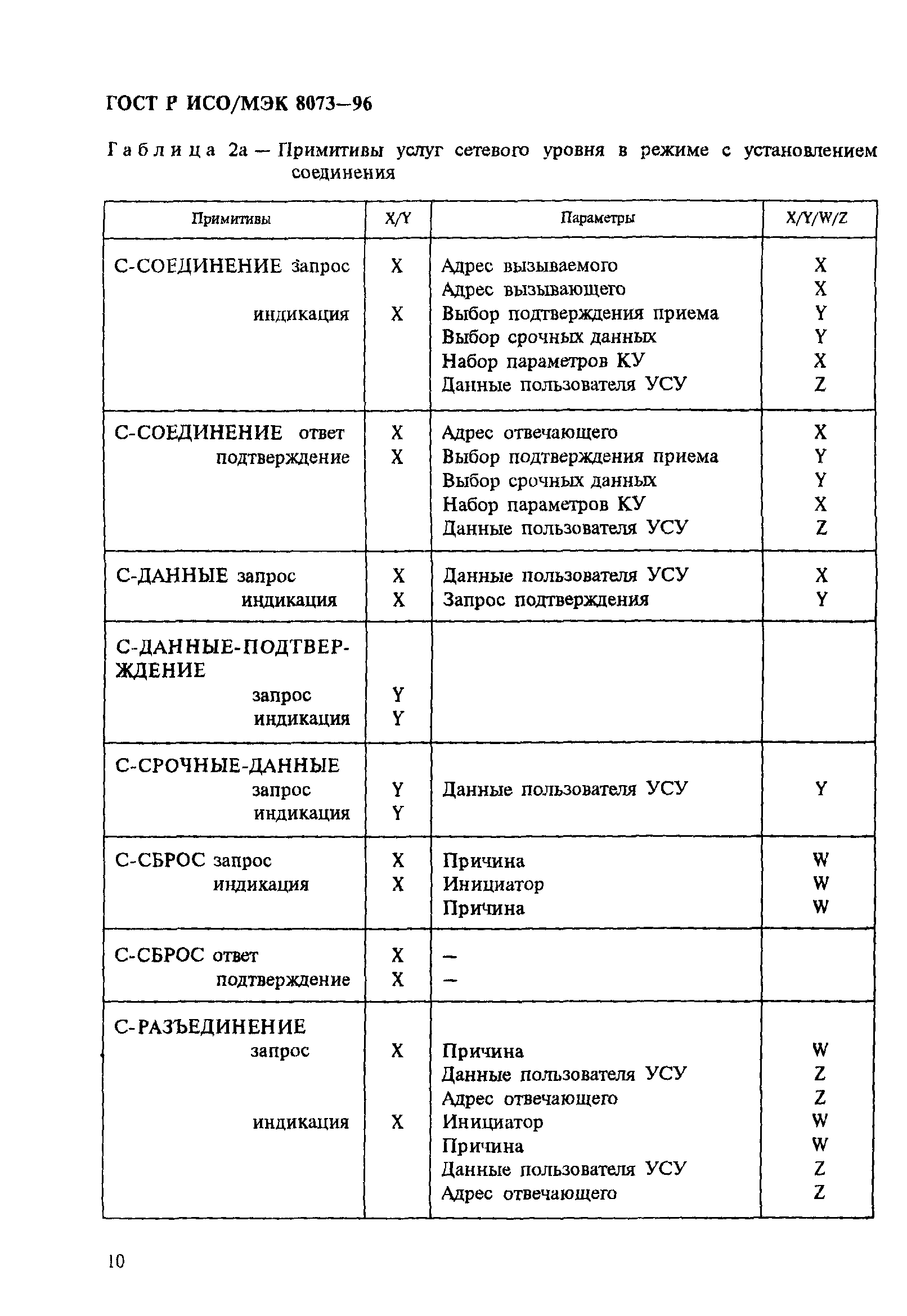 ГОСТ Р ИСО/МЭК 8073-96