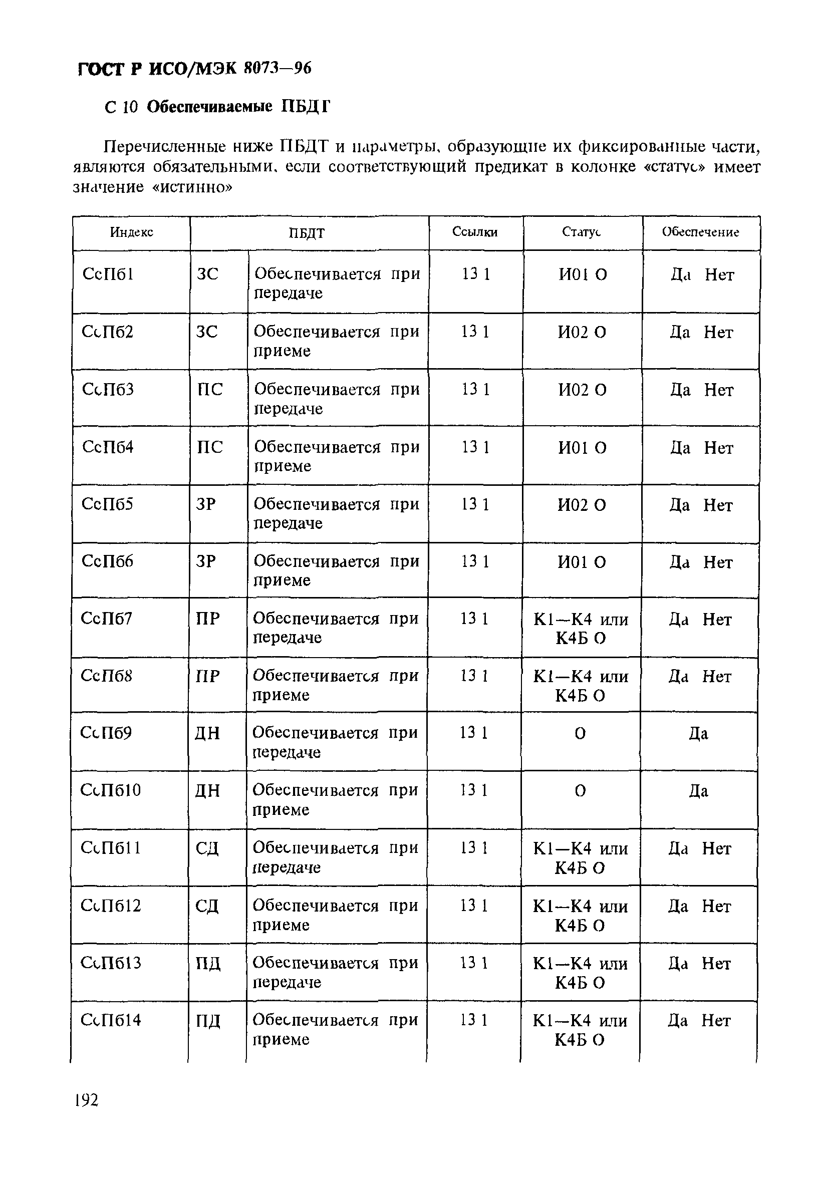 ГОСТ Р ИСО/МЭК 8073-96