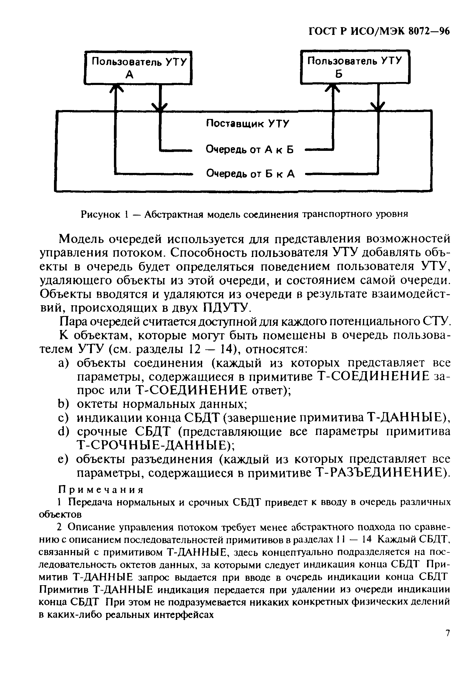 ГОСТ Р ИСО/МЭК 8072-96