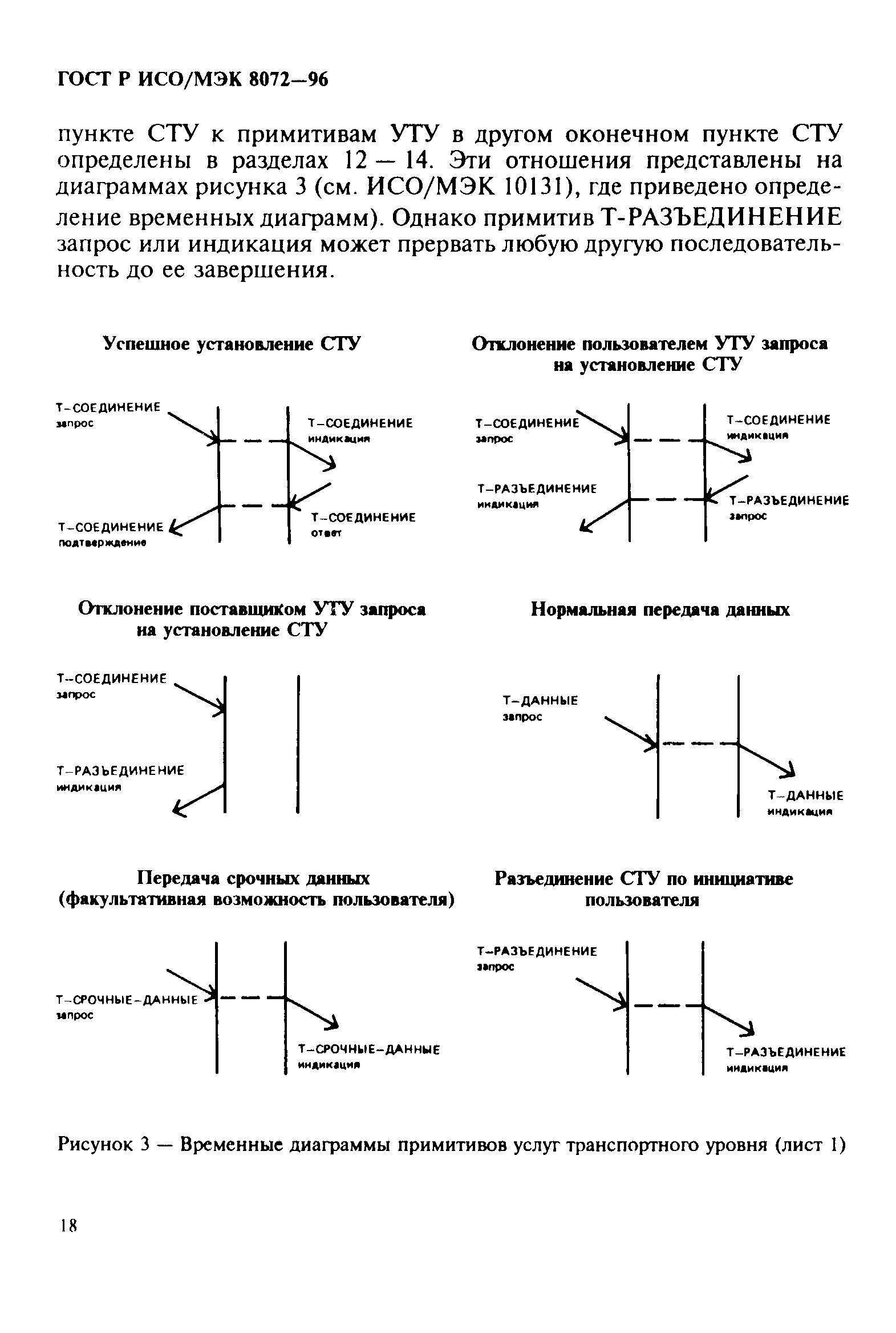 ГОСТ Р ИСО/МЭК 8072-96