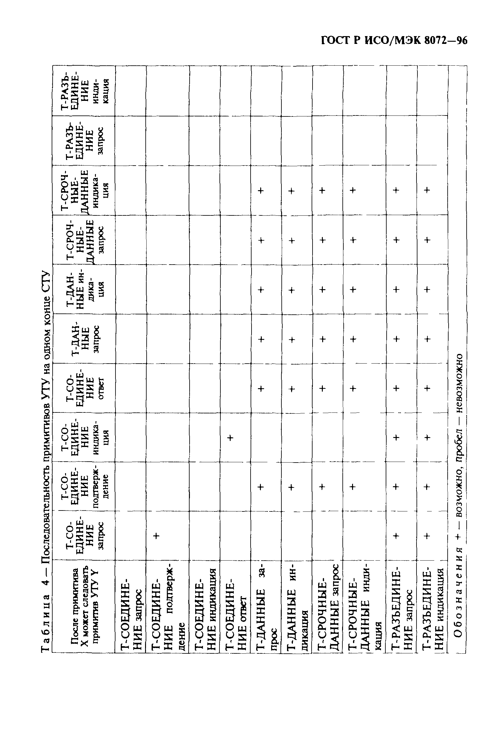 ГОСТ Р ИСО/МЭК 8072-96