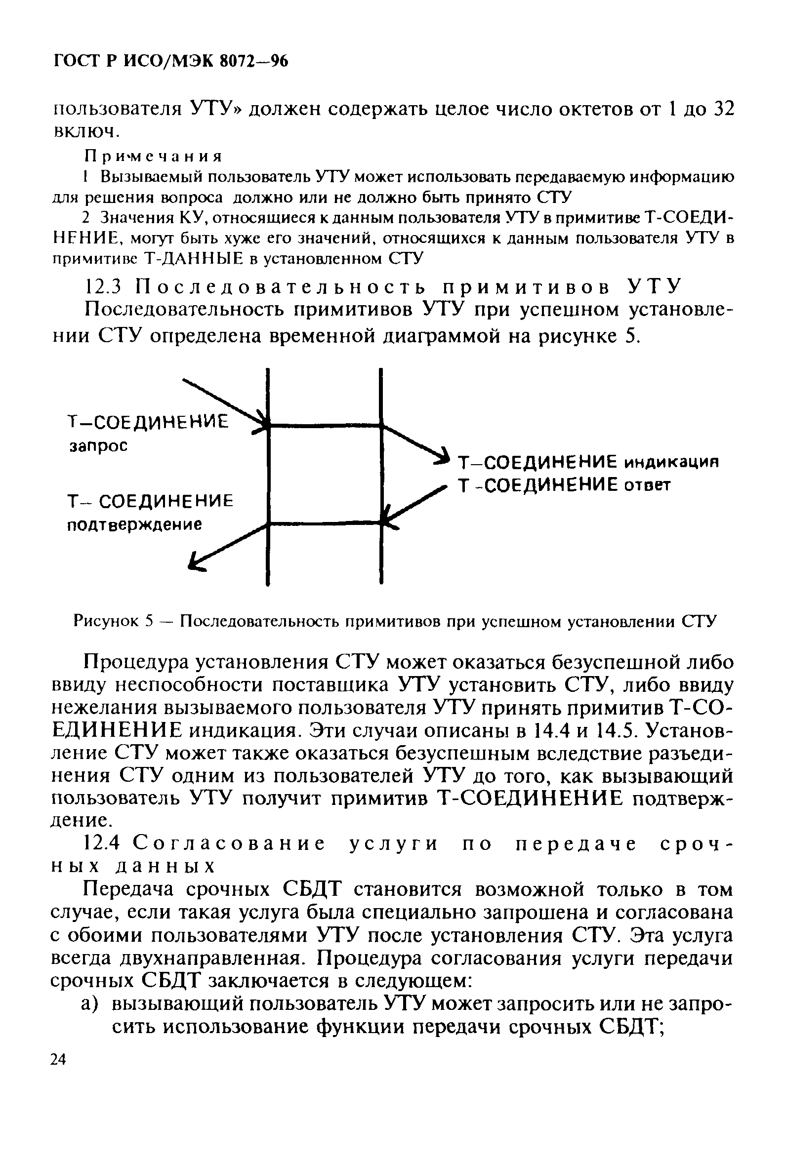 ГОСТ Р ИСО/МЭК 8072-96