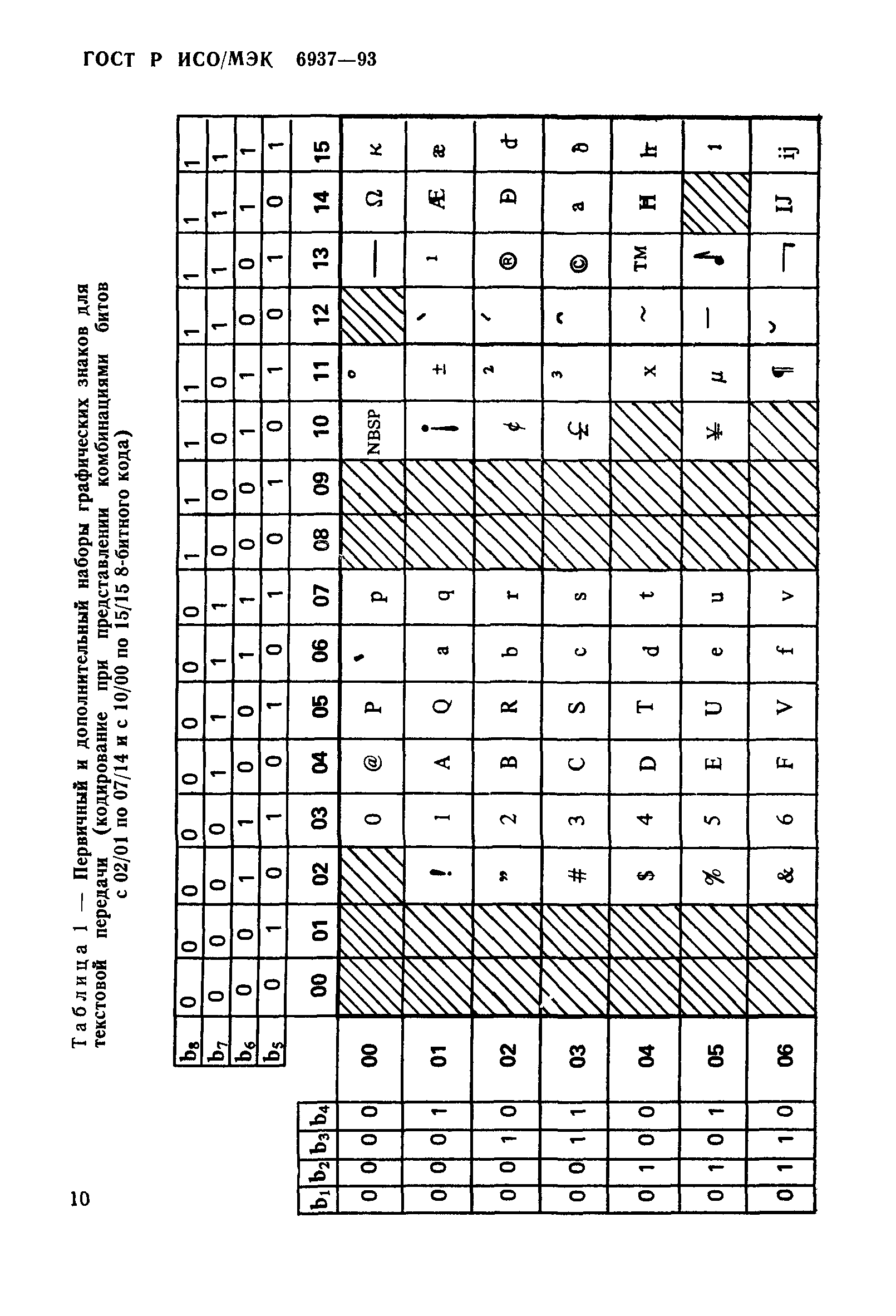 ГОСТ Р ИСО/МЭК 6937-93