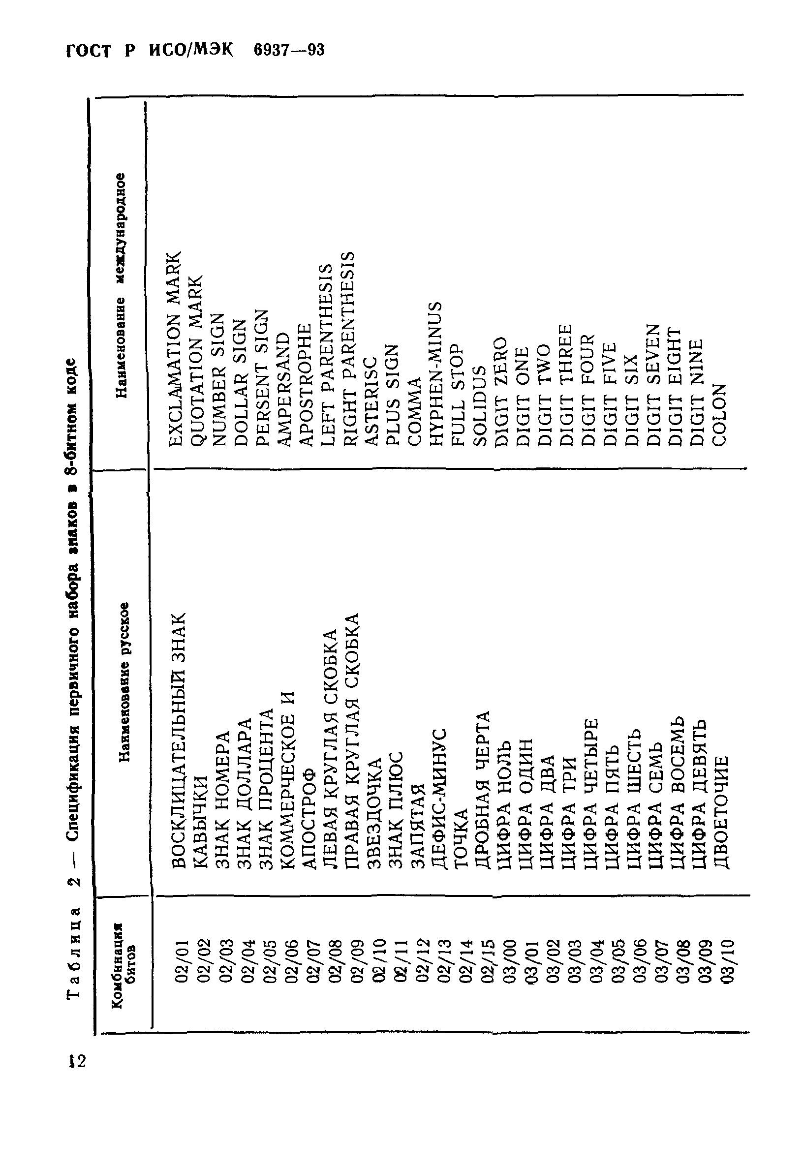 ГОСТ Р ИСО/МЭК 6937-93