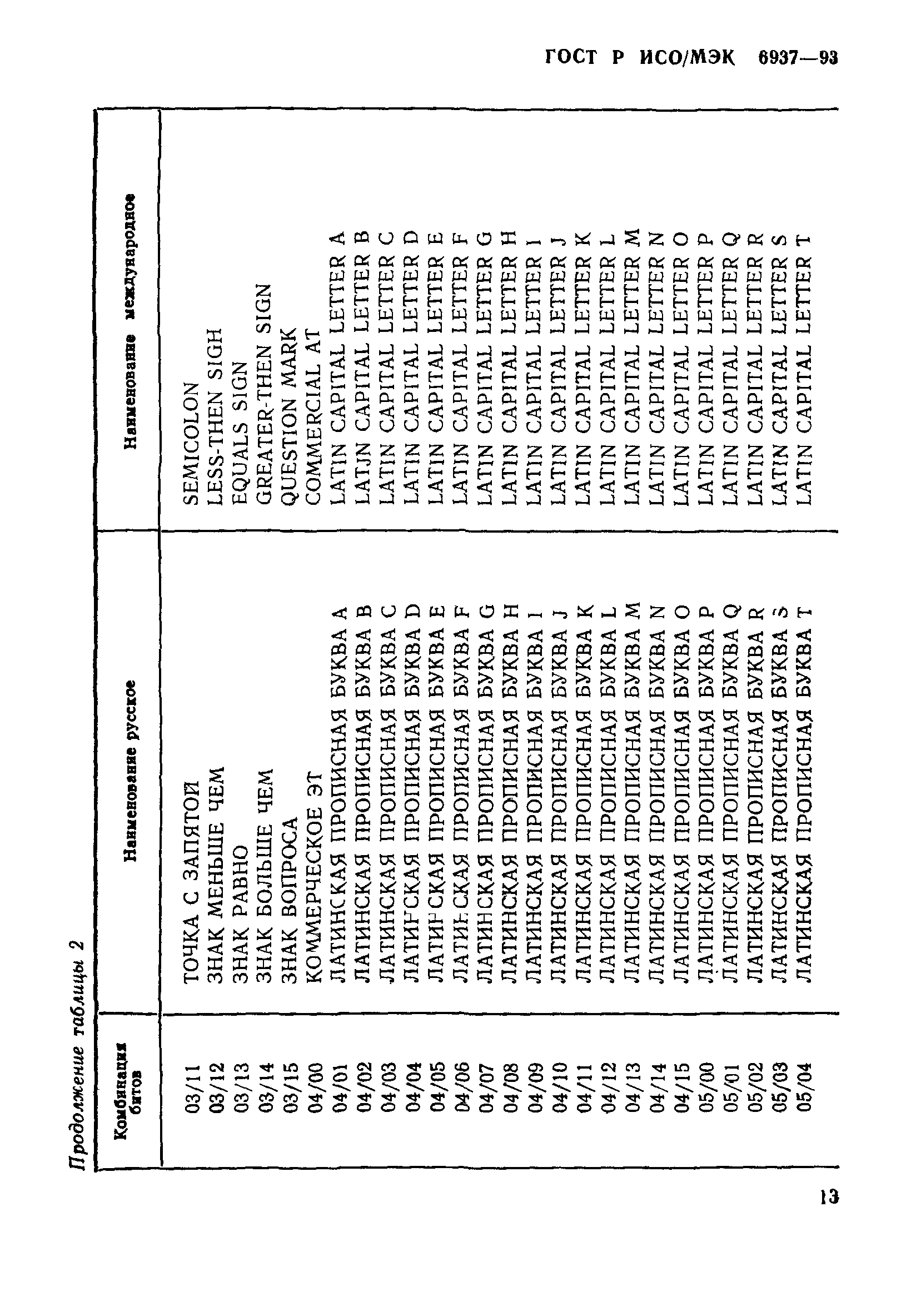 ГОСТ Р ИСО/МЭК 6937-93