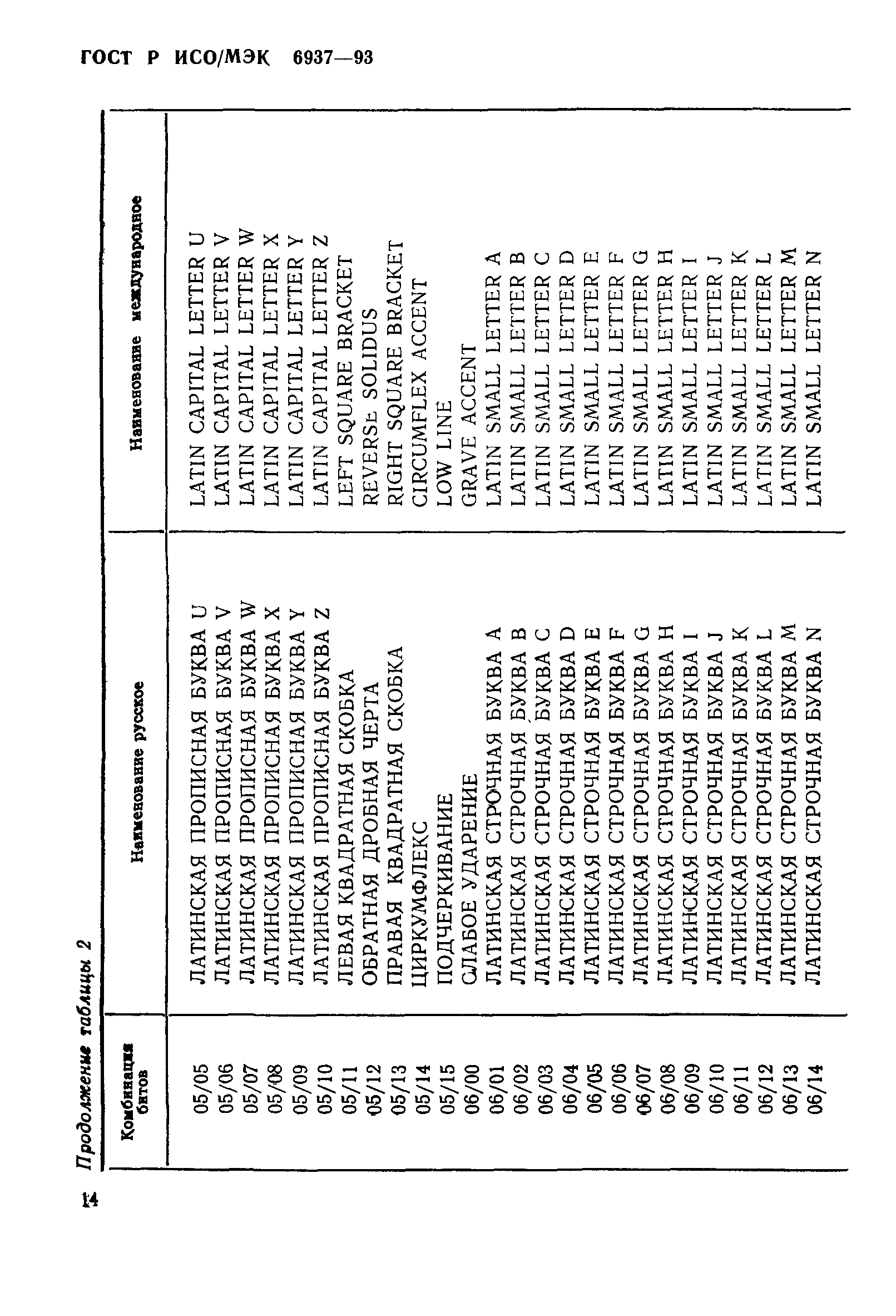 ГОСТ Р ИСО/МЭК 6937-93