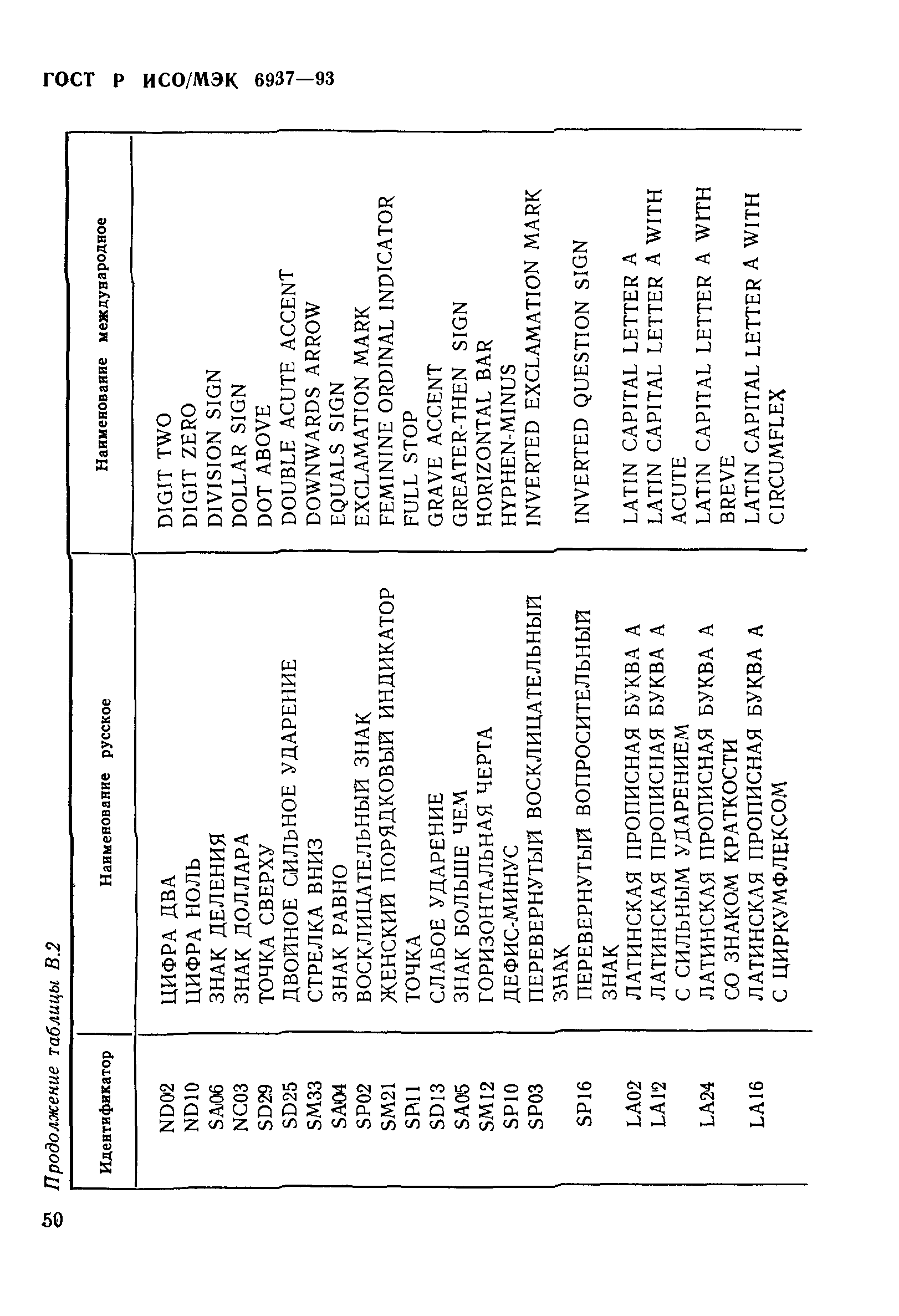 ГОСТ Р ИСО/МЭК 6937-93