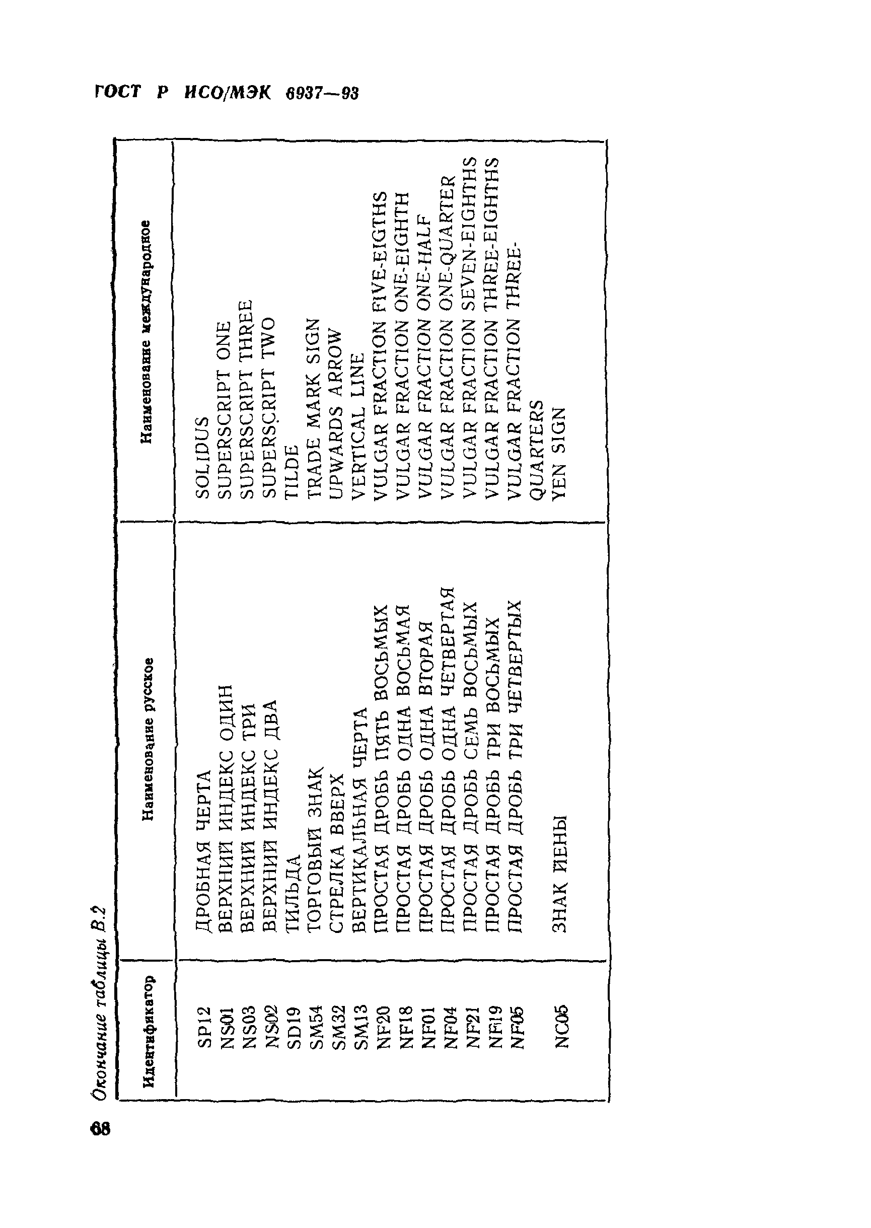 ГОСТ Р ИСО/МЭК 6937-93