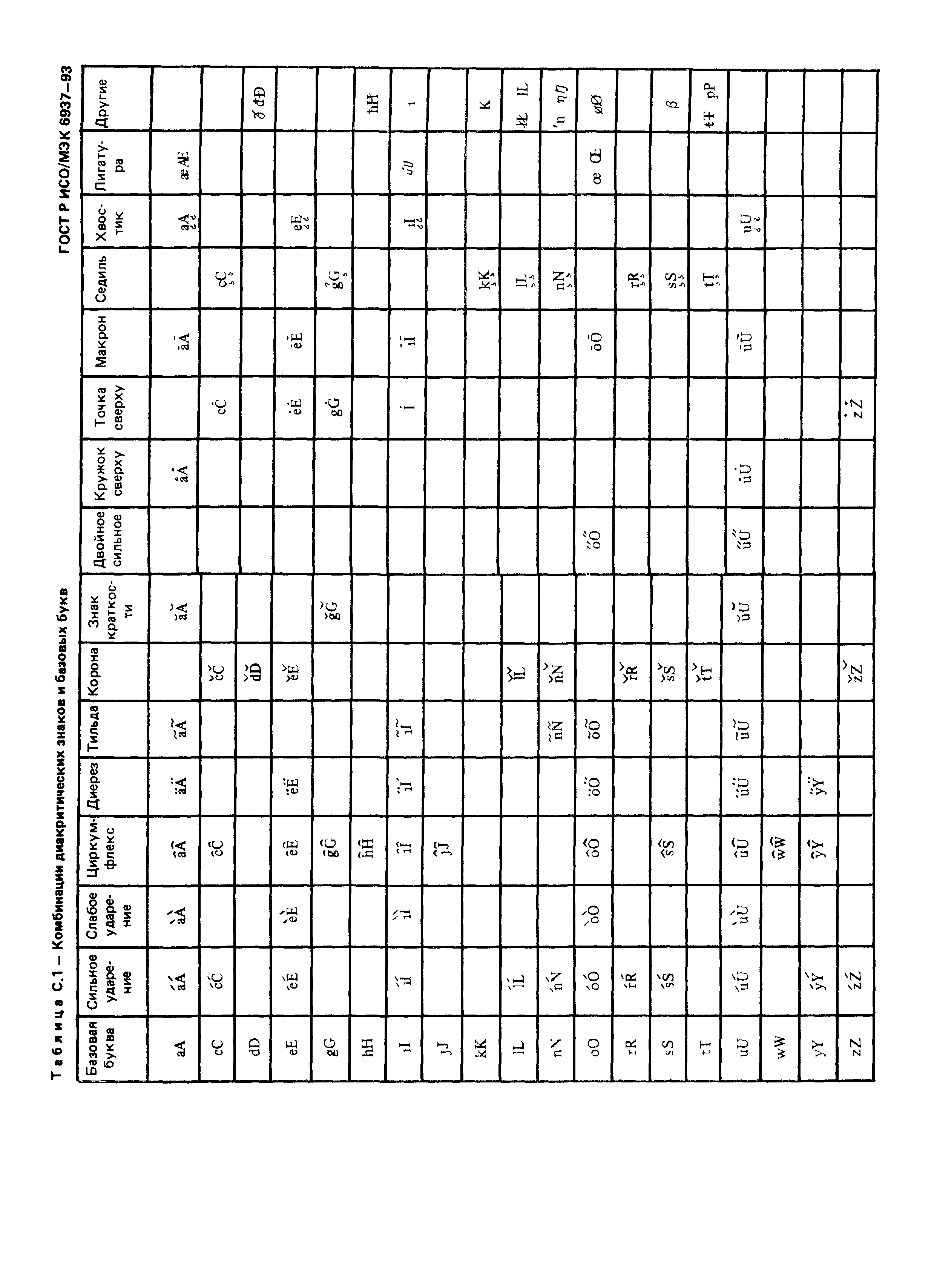 ГОСТ Р ИСО/МЭК 6937-93