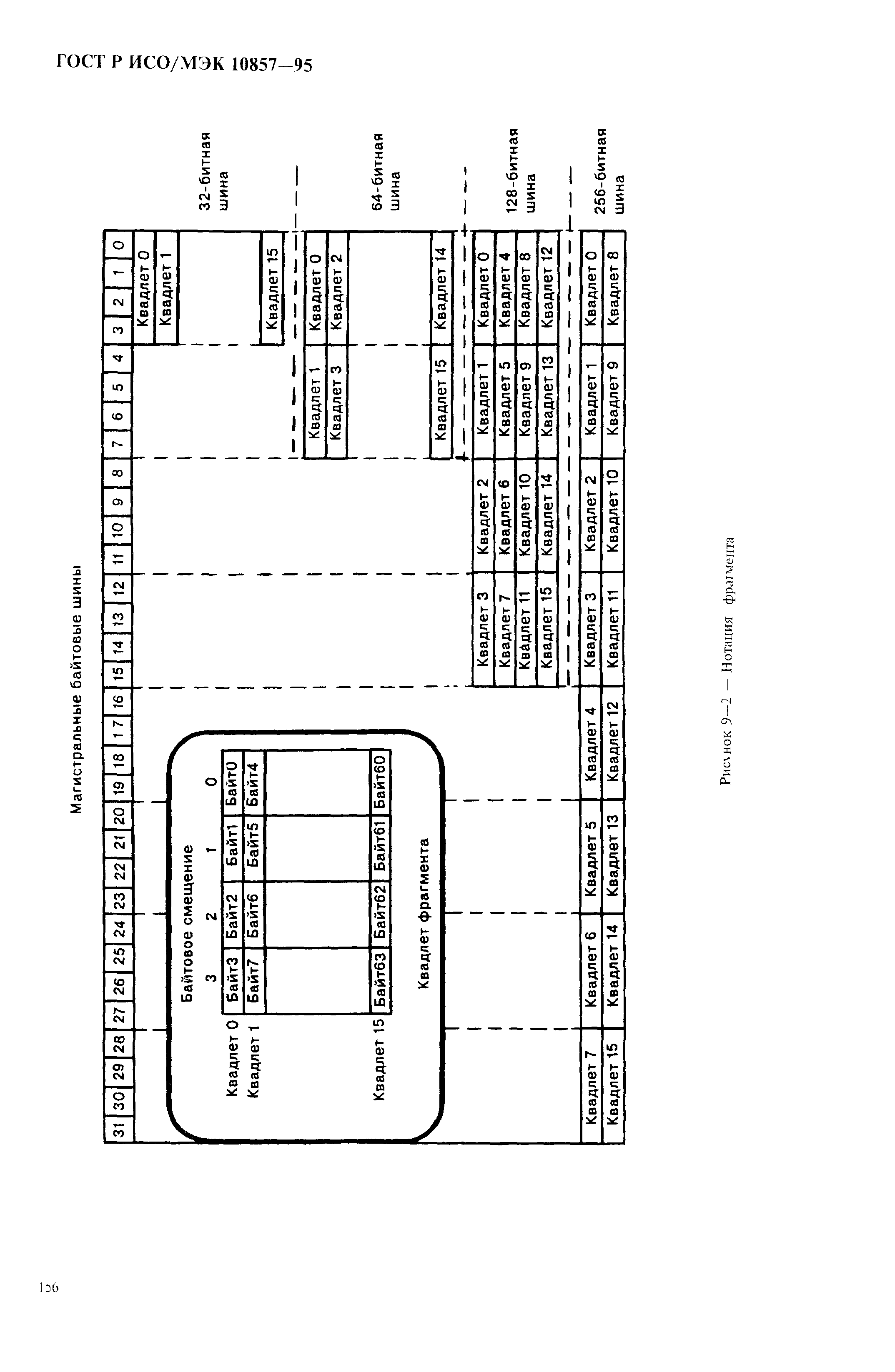 ГОСТ Р ИСО/МЭК 10857-95