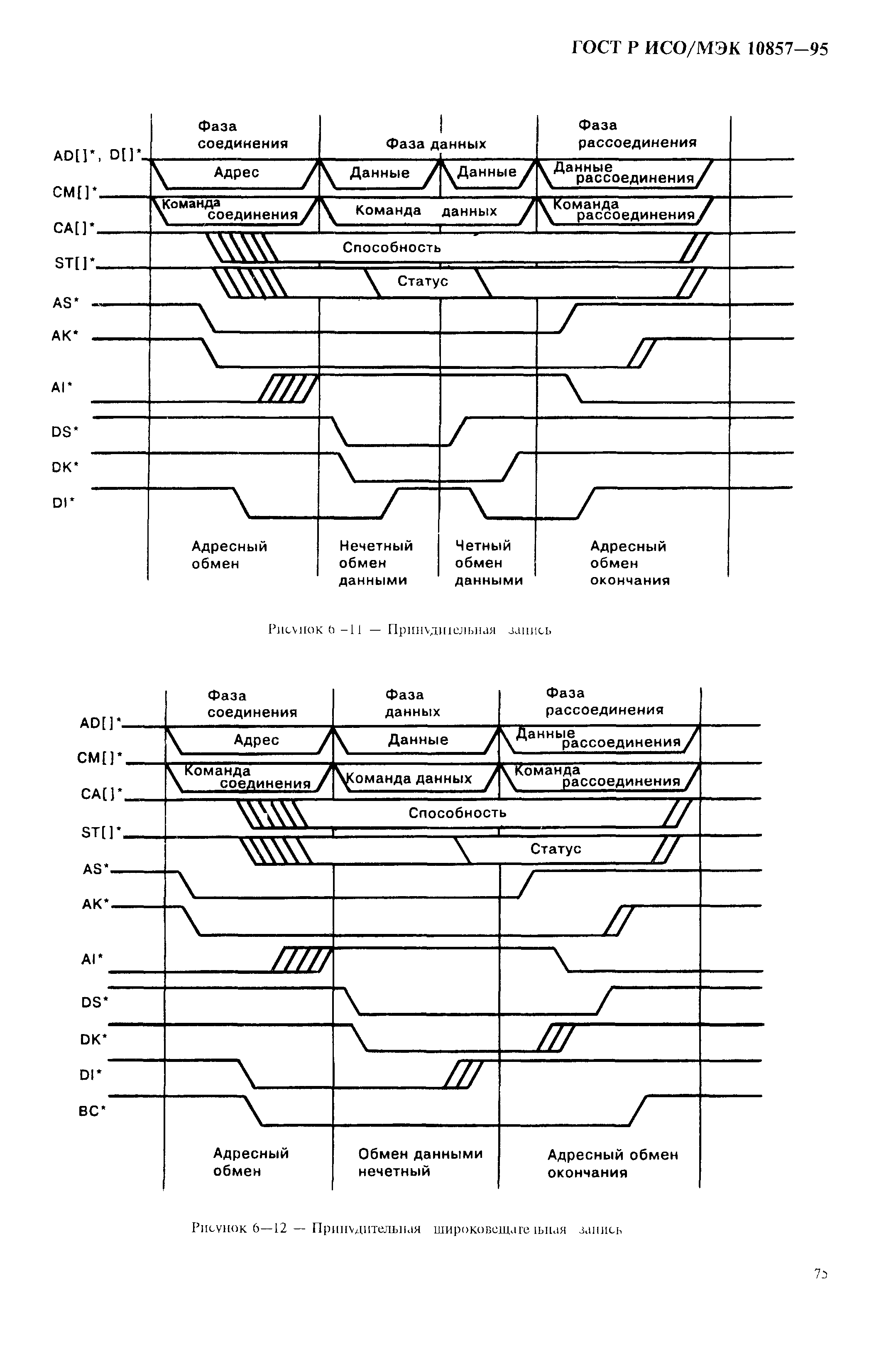 ГОСТ Р ИСО/МЭК 10857-95