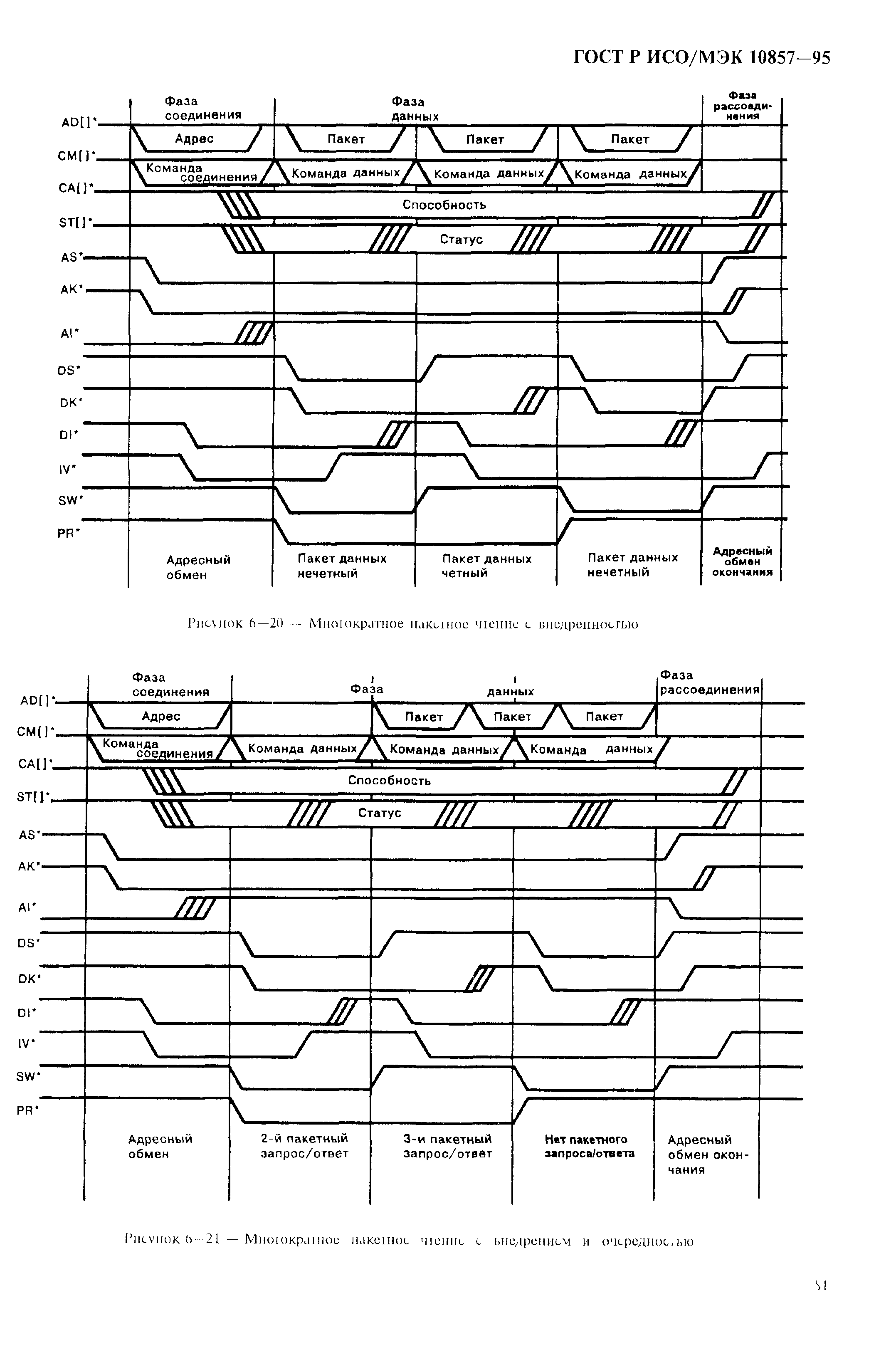 ГОСТ Р ИСО/МЭК 10857-95