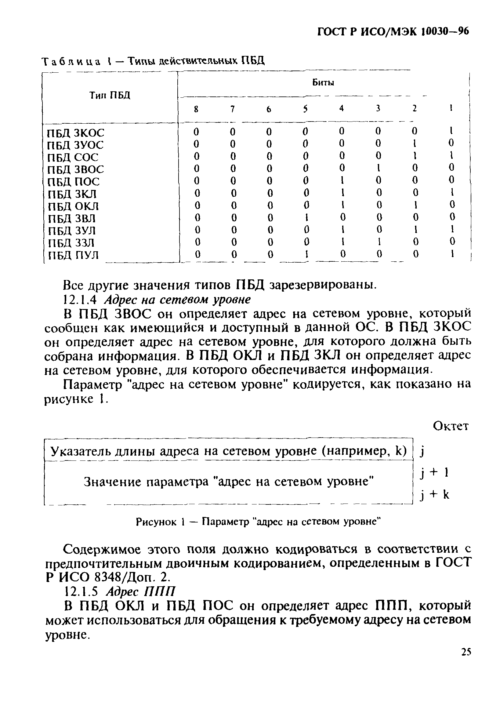 ГОСТ Р ИСО/МЭК 10030-96