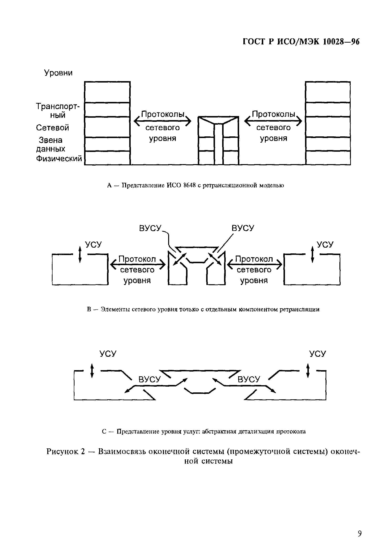 ГОСТ Р ИСО/МЭК 10028-96