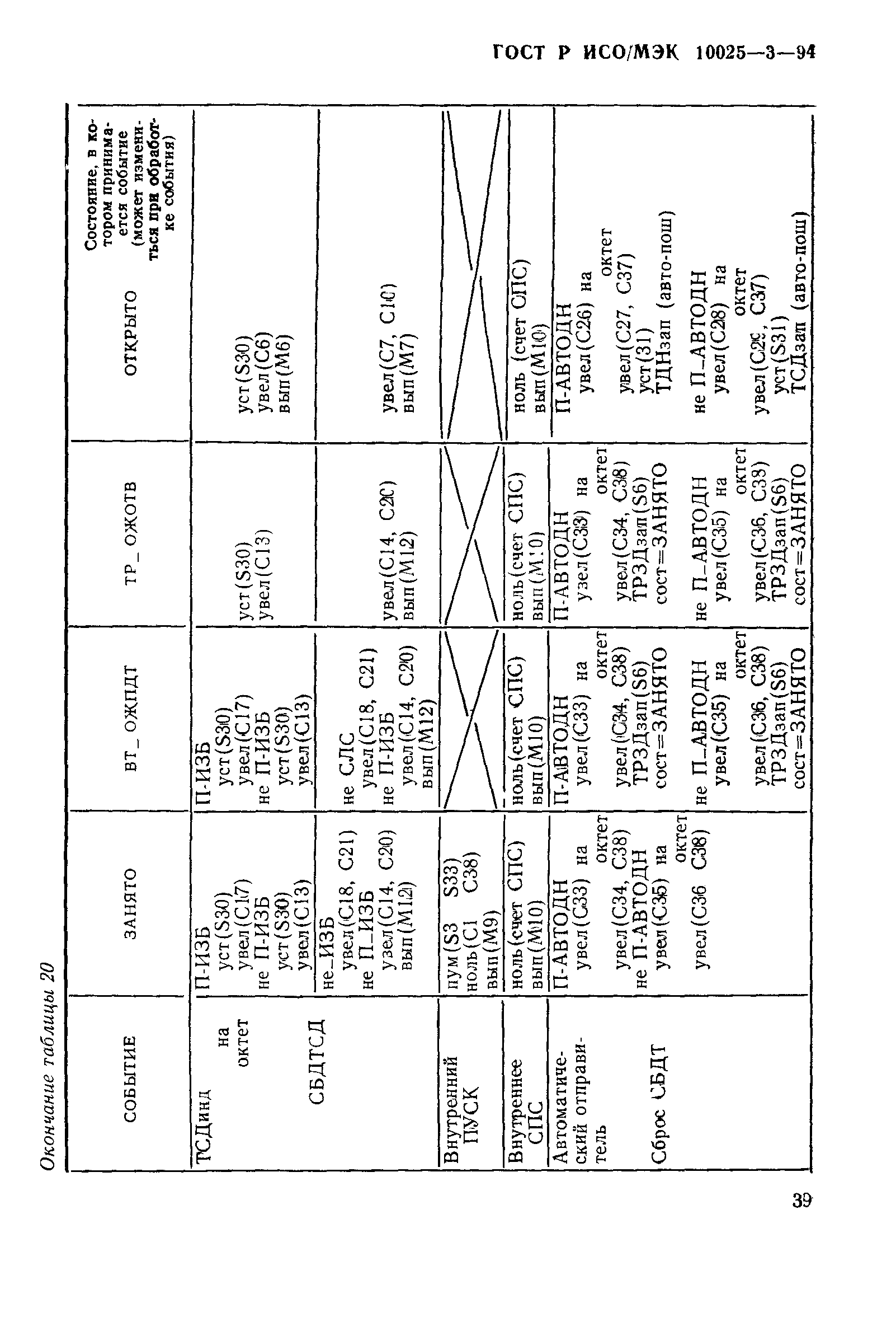 ГОСТ Р ИСО/МЭК 10025-3-94