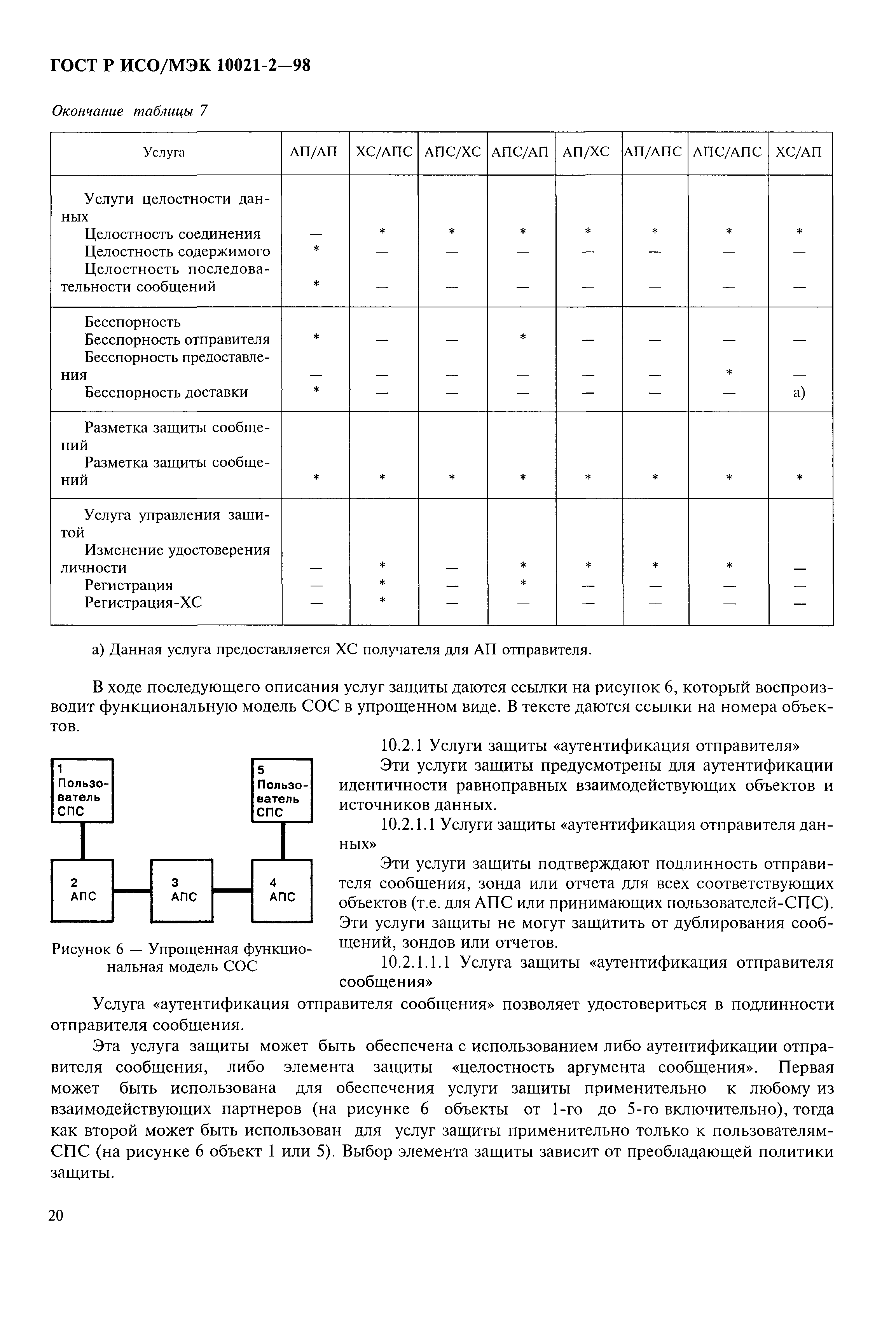 ГОСТ Р ИСО/МЭК 10021-2-98